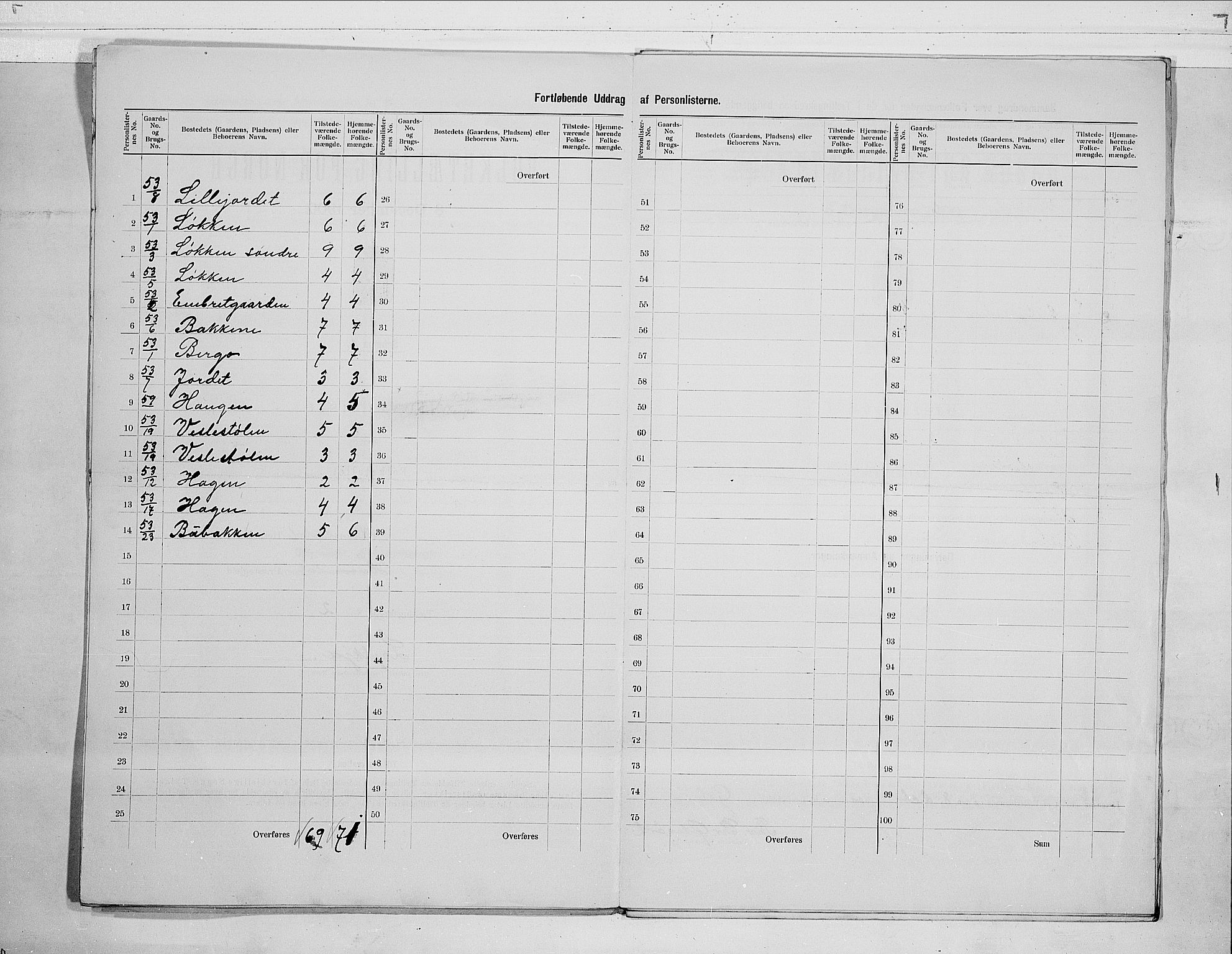 RA, 1900 census for Hemsedal, 1900, p. 5