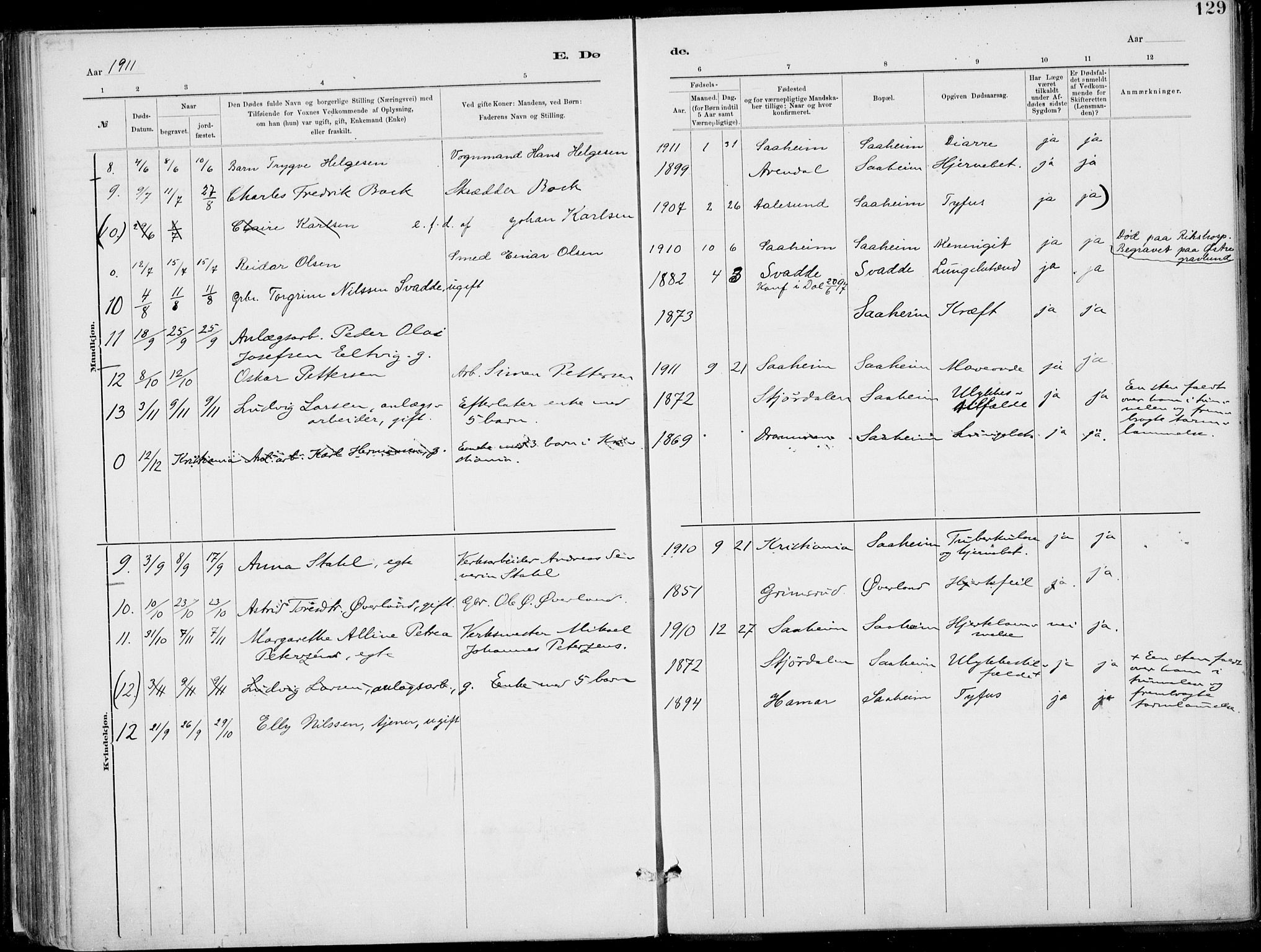 Rjukan kirkebøker, SAKO/A-294/F/Fa/L0001: Parish register (official) no. 1, 1878-1912, p. 129