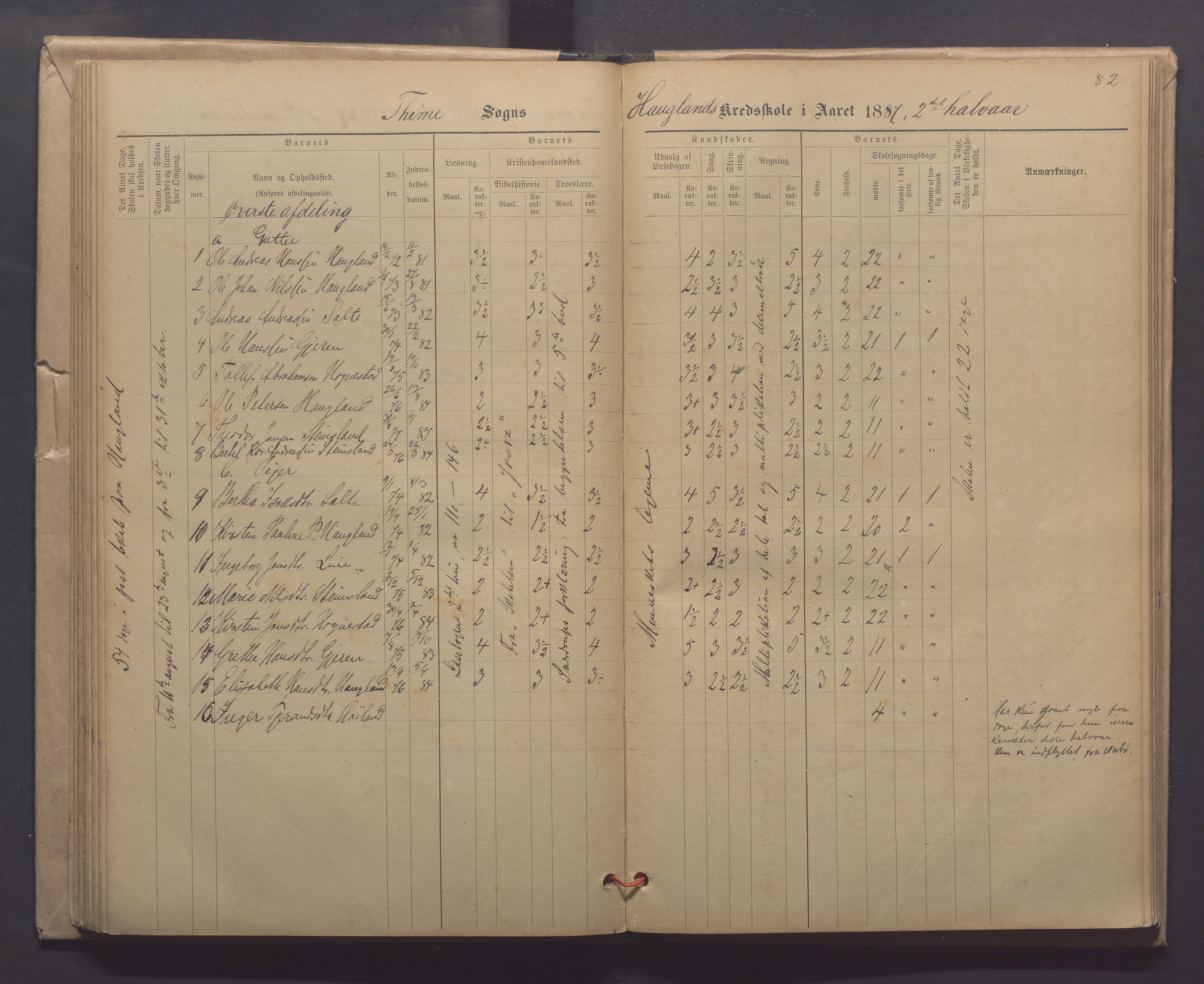 Time kommune - Line/Hognestad skole, IKAR/K-100802/H/L0003: Skoleprotokoll, 1879-1890, p. 82