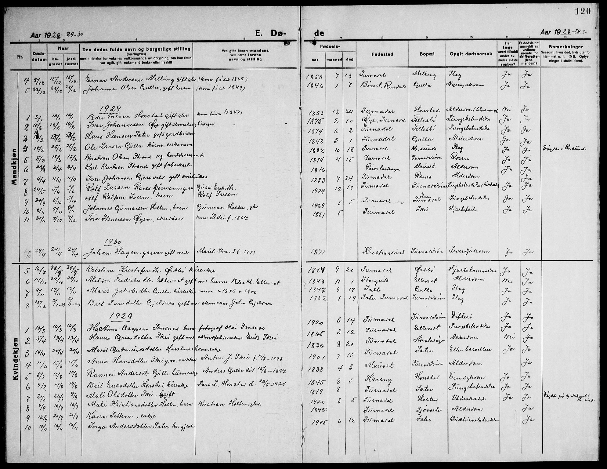 Ministerialprotokoller, klokkerbøker og fødselsregistre - Møre og Romsdal, AV/SAT-A-1454/596/L1060: Parish register (copy) no. 596C03, 1923-1944, p. 120