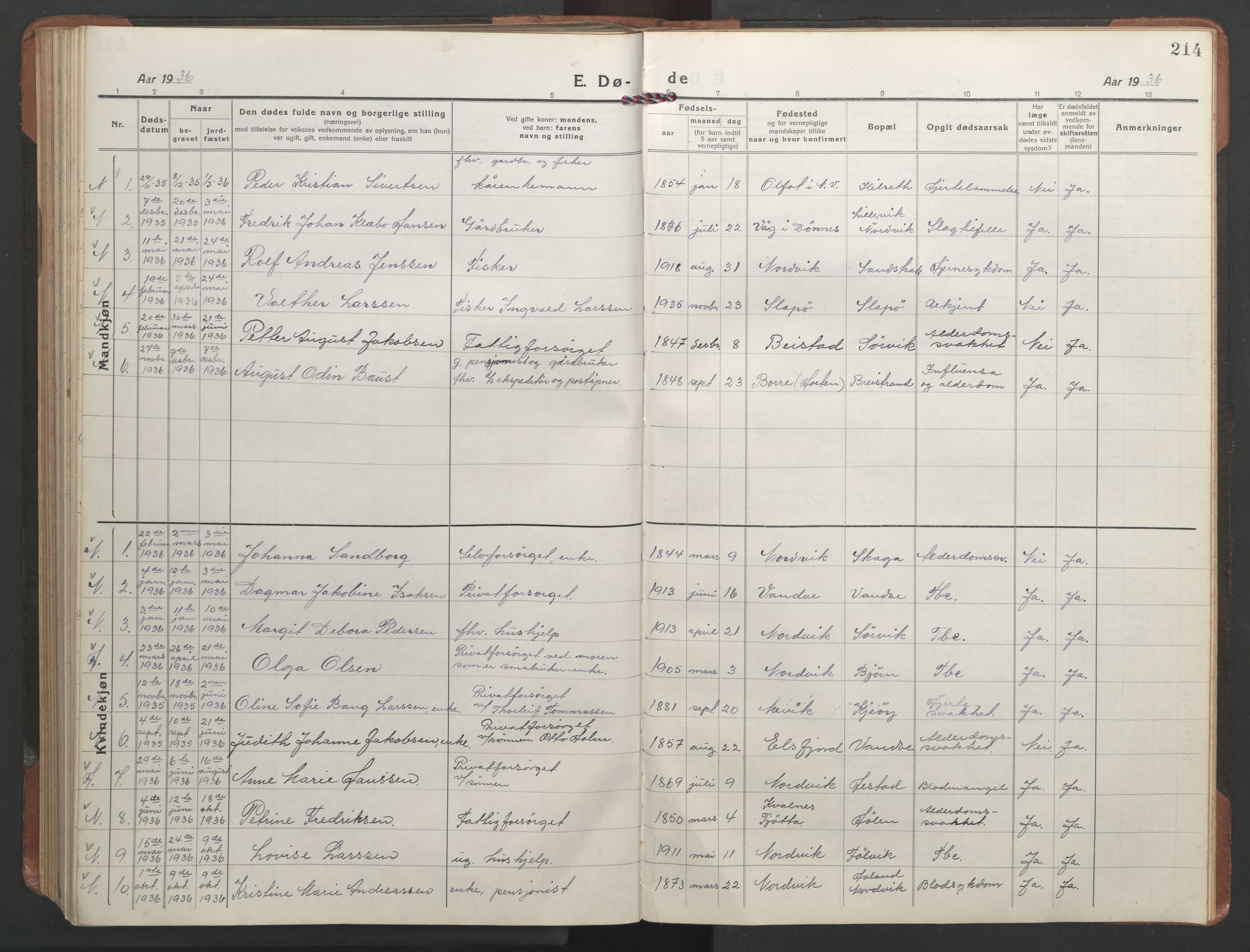 Ministerialprotokoller, klokkerbøker og fødselsregistre - Nordland, SAT/A-1459/836/L0539: Parish register (copy) no. 836C03, 1917-1949, p. 214