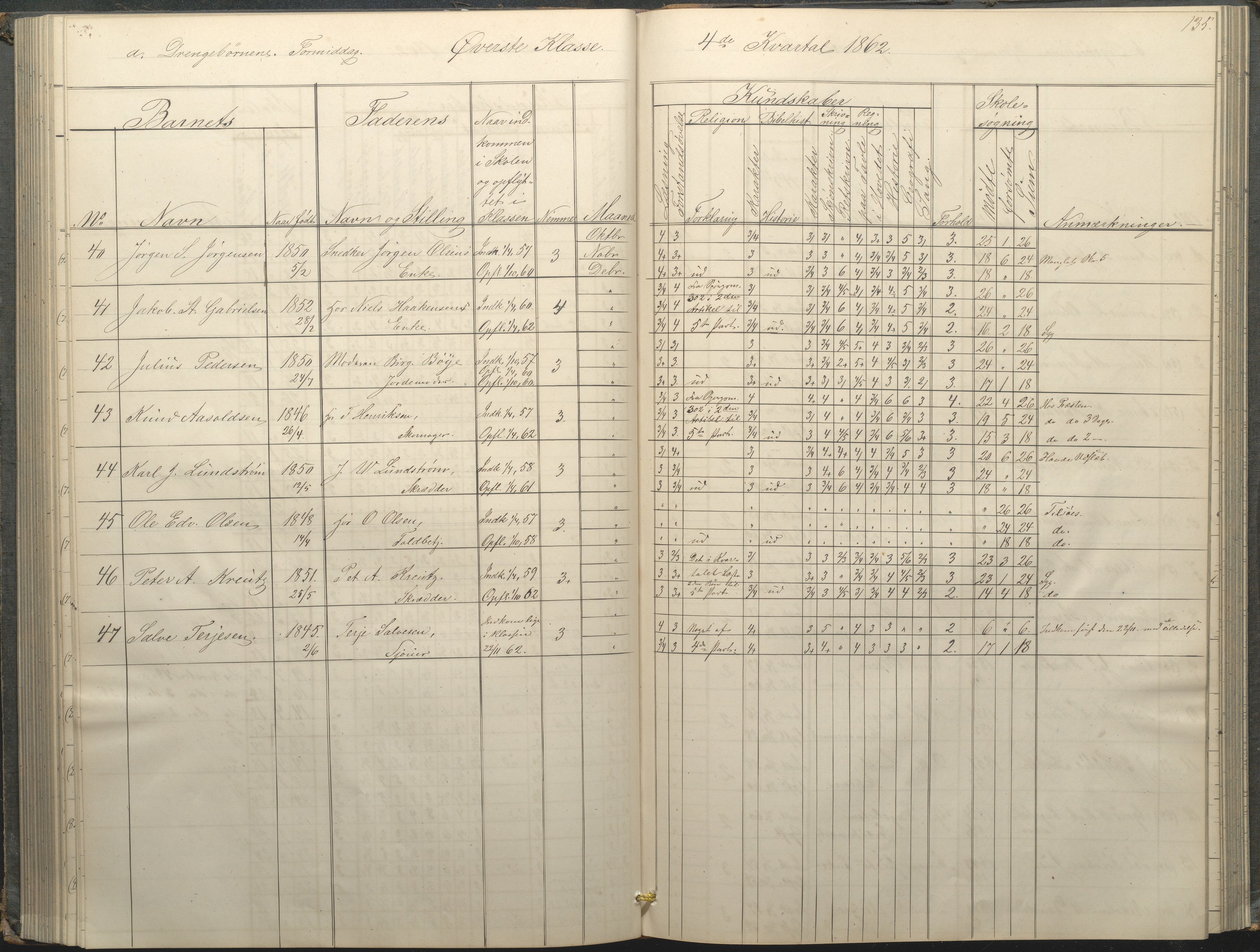 Arendal kommune, Katalog I, AAKS/KA0906-PK-I/07/L0034: Protokoll for øverste klasse, 1857-1865, p. 135