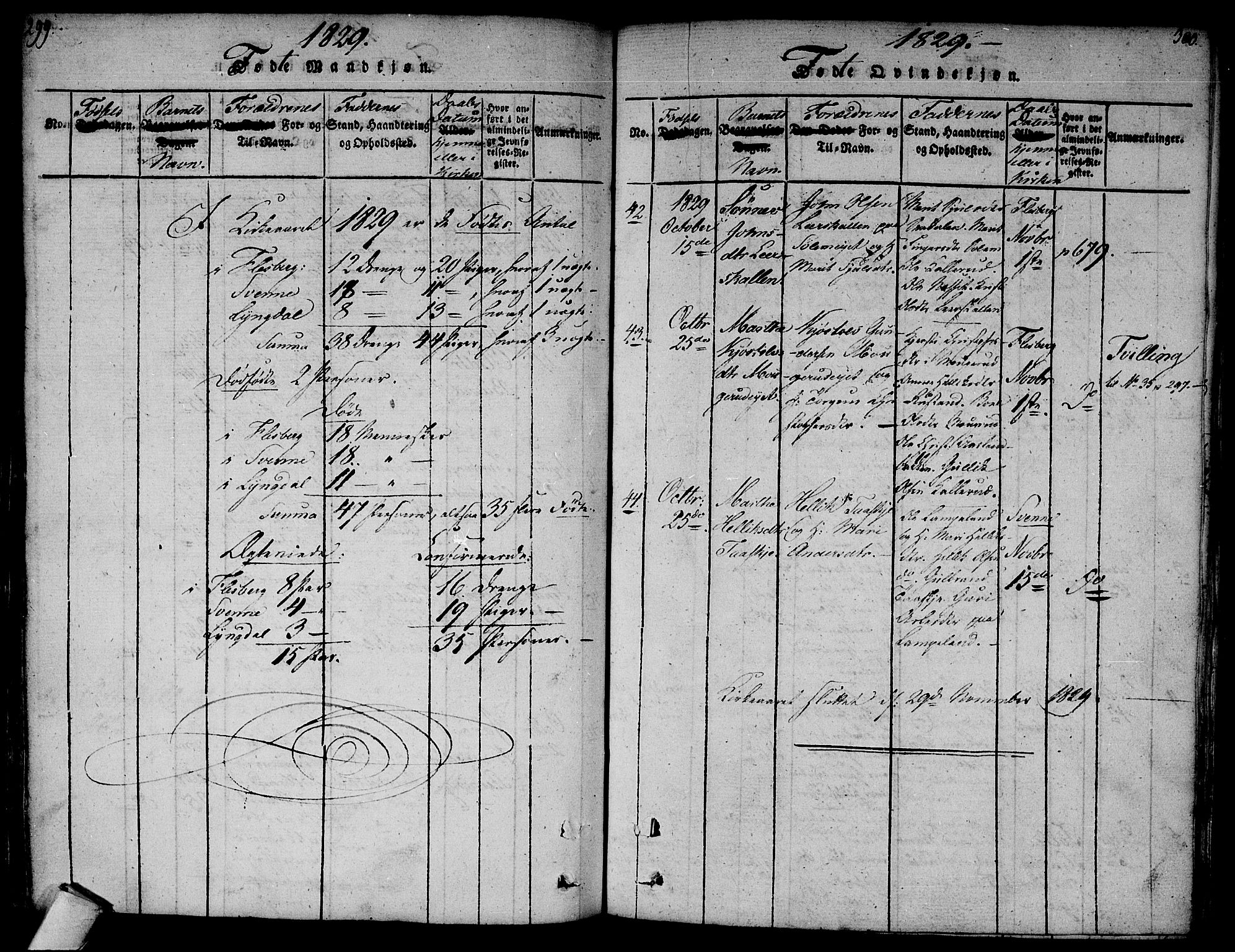 Flesberg kirkebøker, AV/SAKO-A-18/F/Fa/L0005: Parish register (official) no. I 5, 1816-1834, p. 299-300