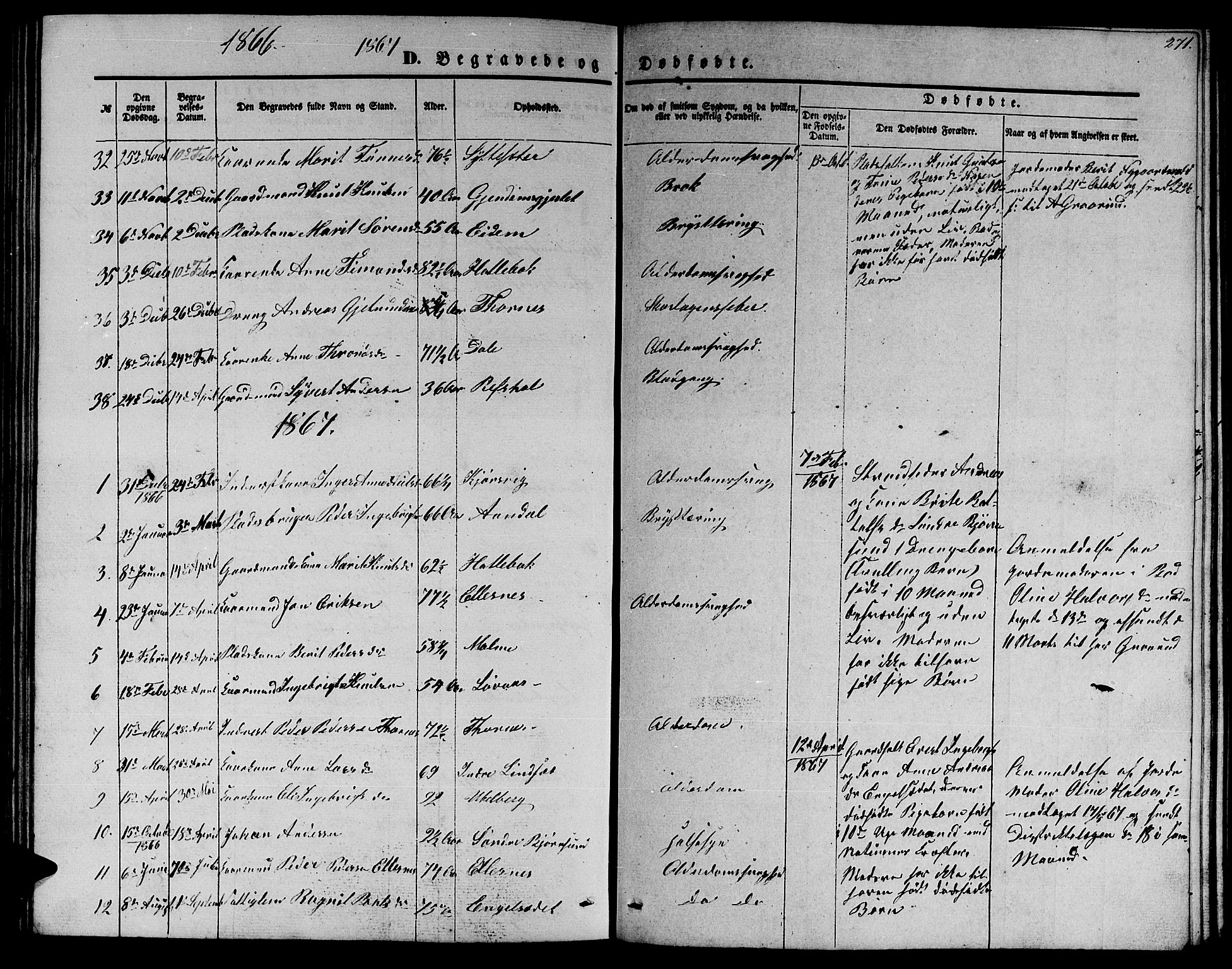 Ministerialprotokoller, klokkerbøker og fødselsregistre - Møre og Romsdal, SAT/A-1454/565/L0753: Parish register (copy) no. 565C02, 1845-1870, p. 271