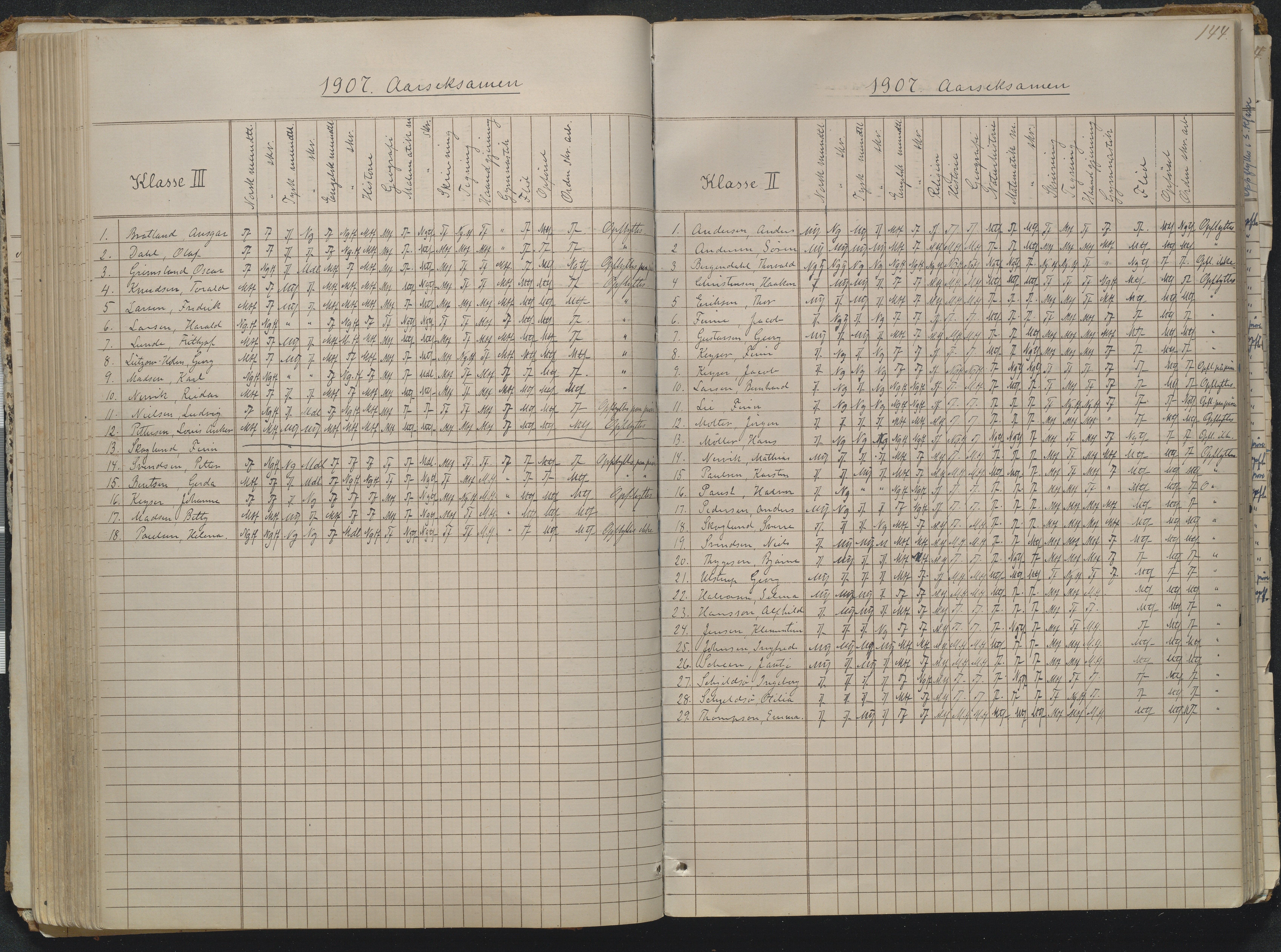 Risør kommune, AAKS/KA0901-PK/1/05/05g/L0004: Karakterprotokoll, 1870, p. 144