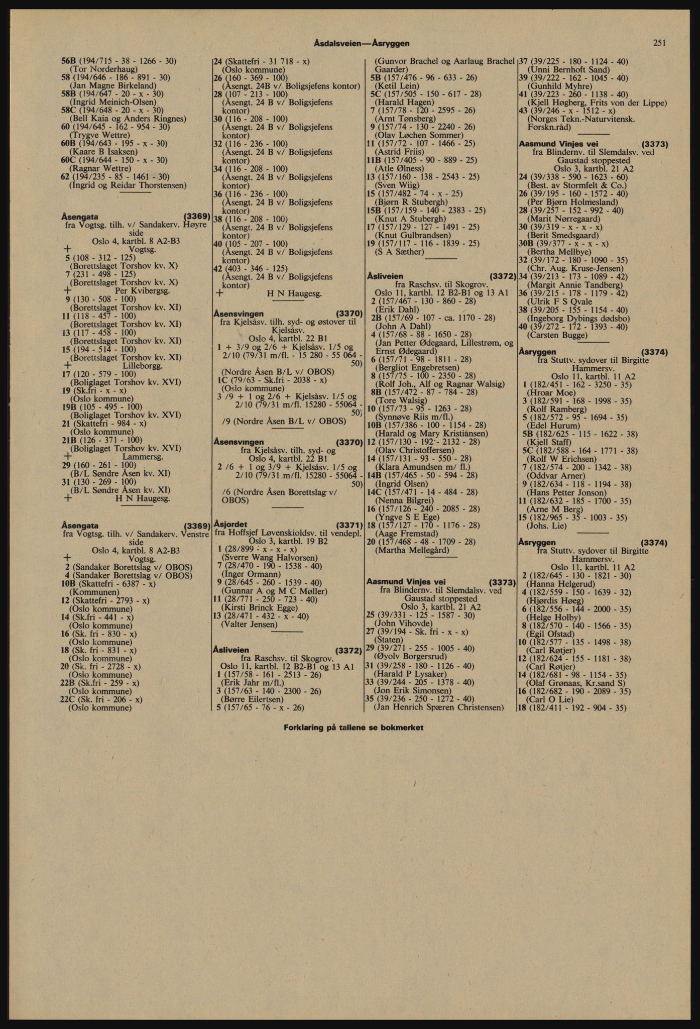 Kristiania/Oslo adressebok, PUBL/-, 1977-1978, p. 251