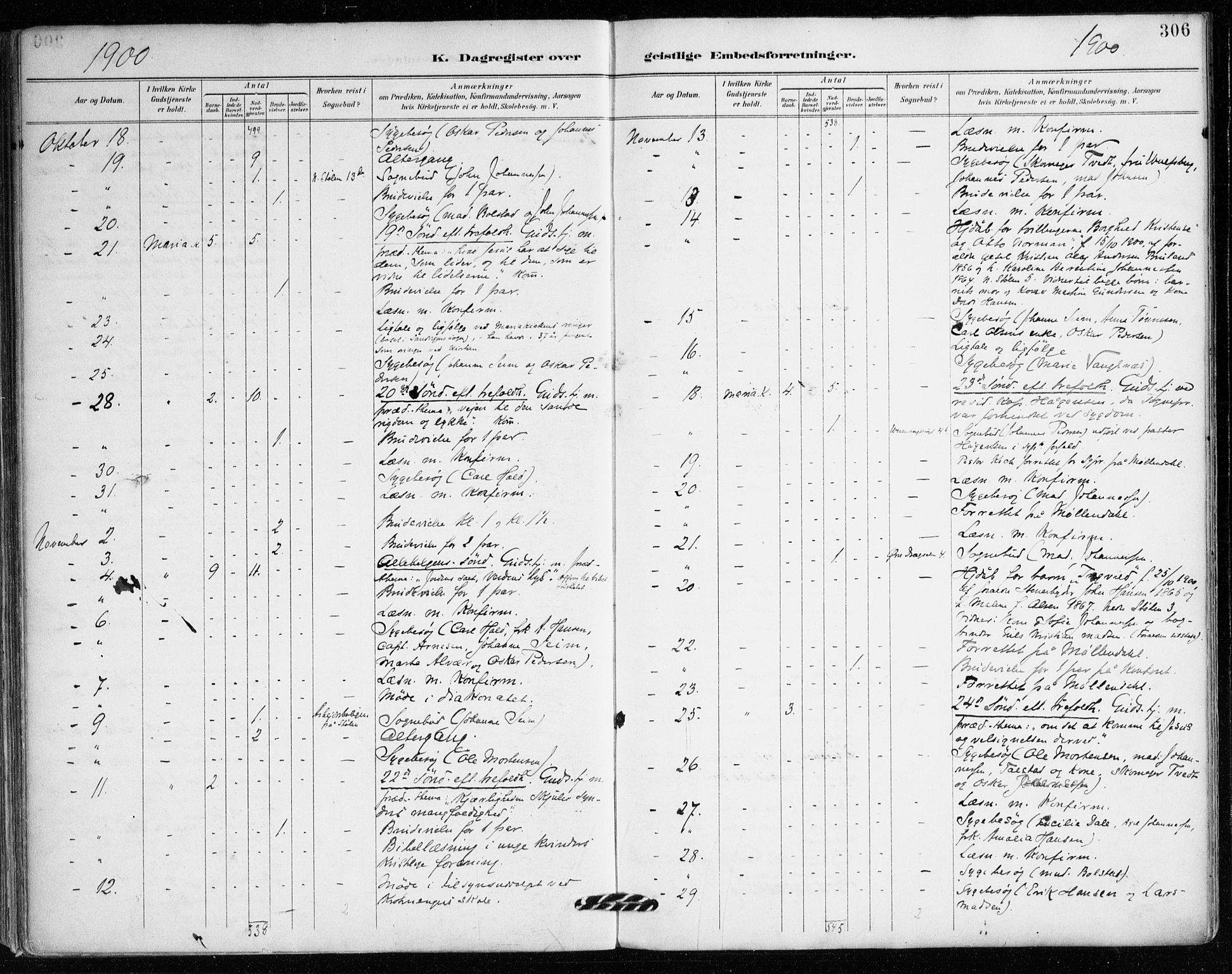 Mariakirken Sokneprestembete, AV/SAB-A-76901/H/Haa/L0008: Parish register (official) no. A 8, 1893-1942, p. 306