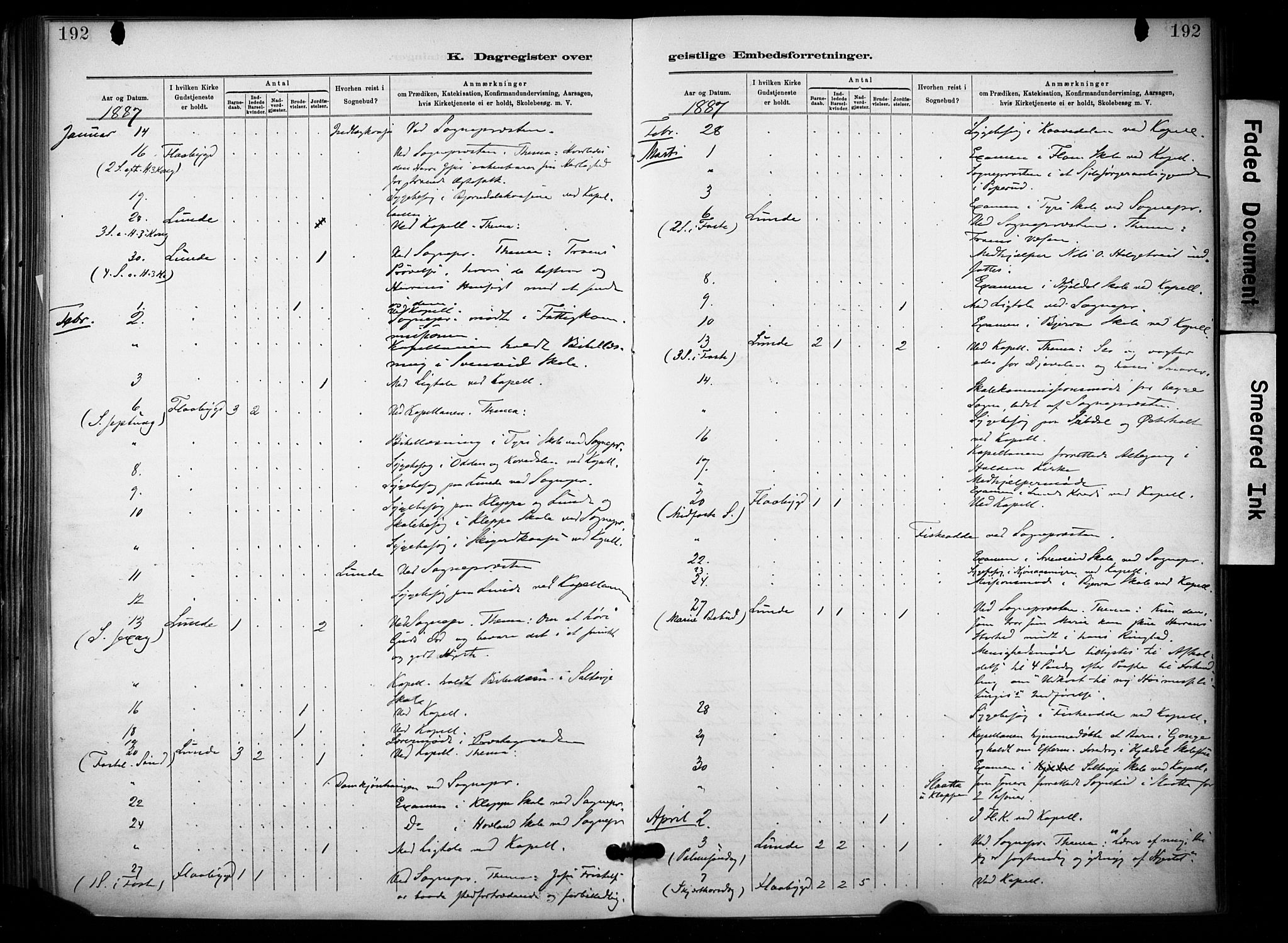 Lunde kirkebøker, AV/SAKO-A-282/F/Fa/L0002: Parish register (official) no. I 2, 1884-1892, p. 192