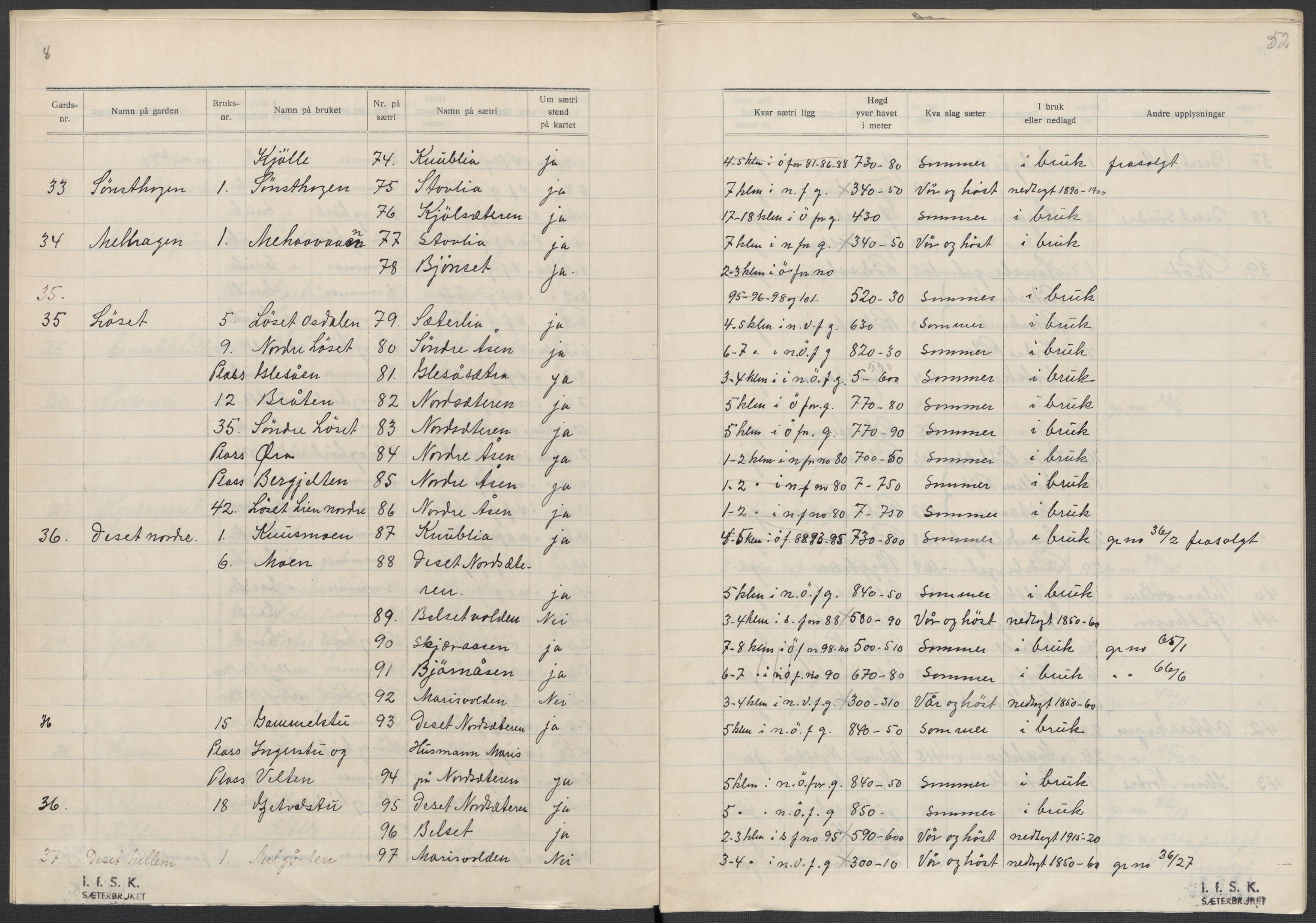 Instituttet for sammenlignende kulturforskning, AV/RA-PA-0424/F/Fc/L0003/0002: Eske B3: / Hedmark (perm V), 1934-1937