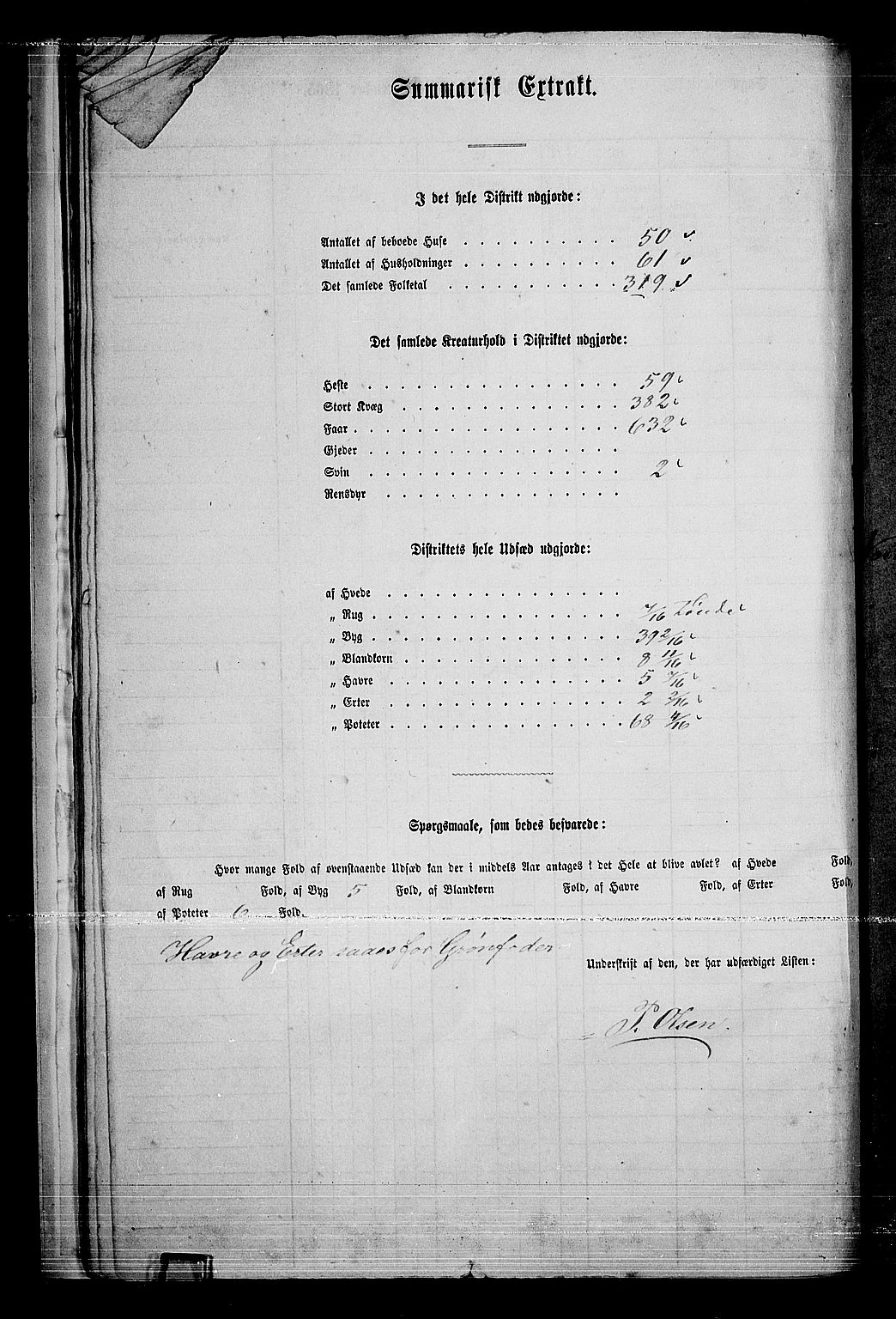 RA, 1865 census for Tynset, 1865, p. 24