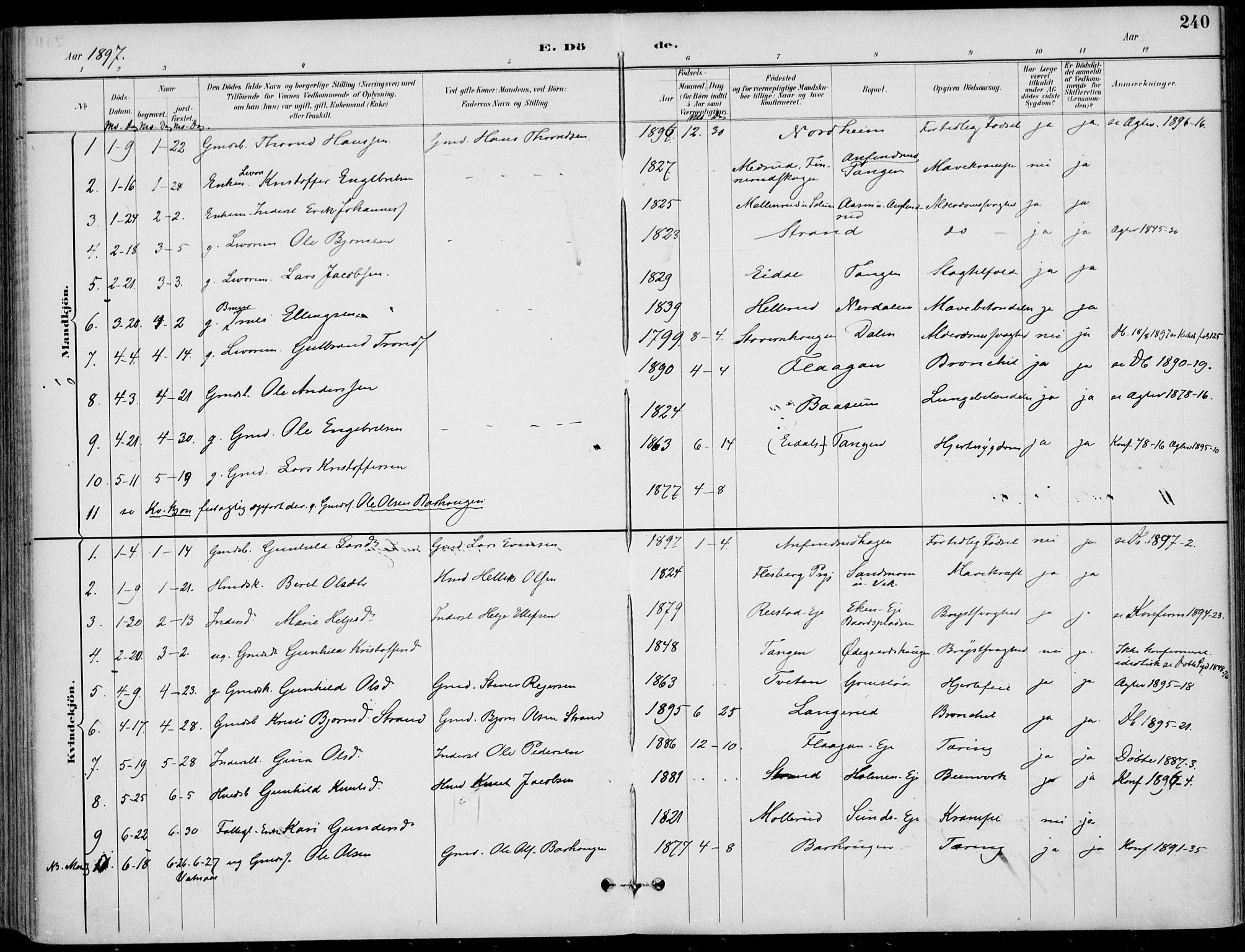 Sigdal kirkebøker, SAKO/A-245/F/Fb/L0001: Parish register (official) no. II 1, 1888-1900, p. 240