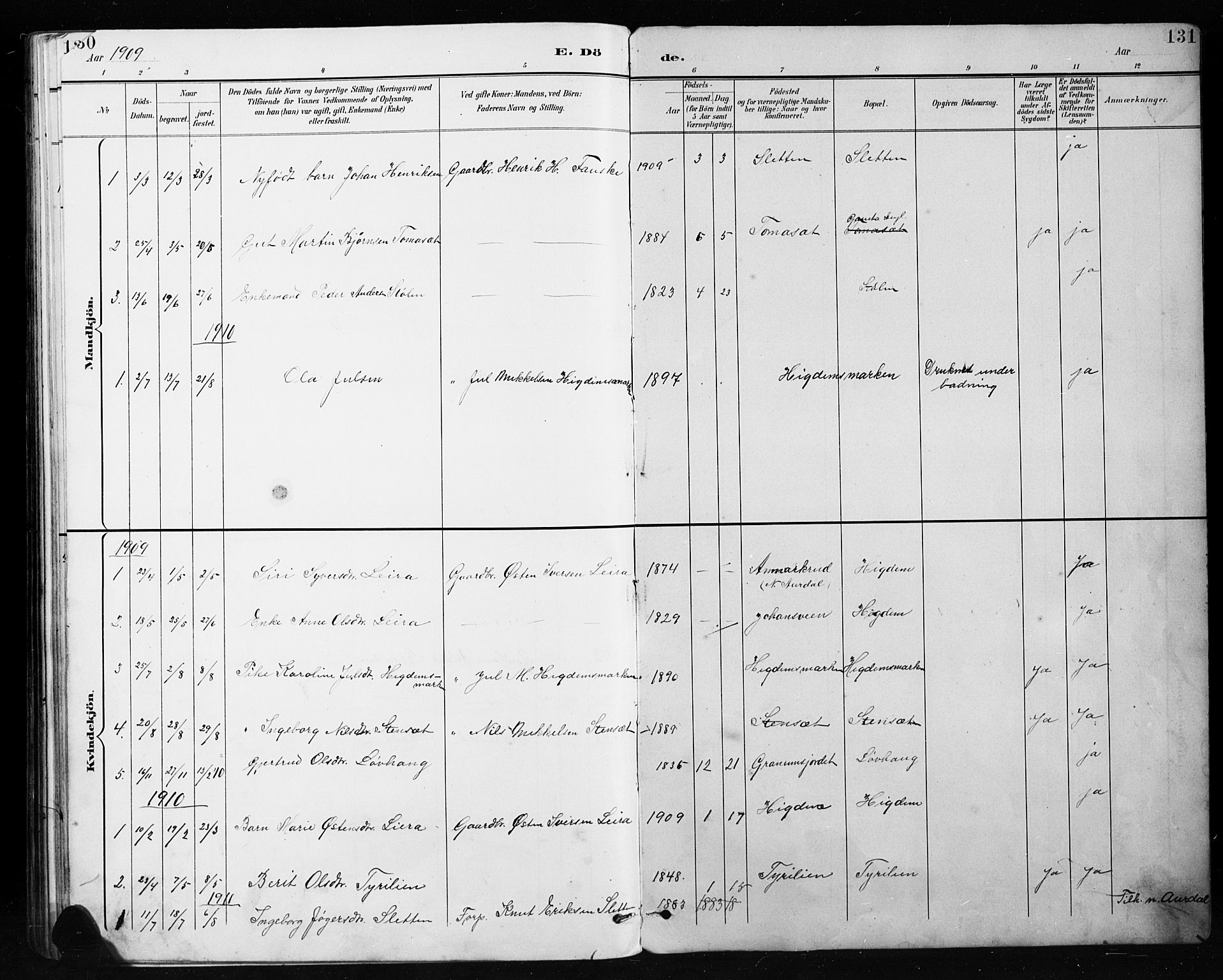 Etnedal prestekontor, SAH/PREST-130/H/Ha/Hab/Habb/L0001: Parish register (copy) no. II 1, 1894-1911, p. 130-131