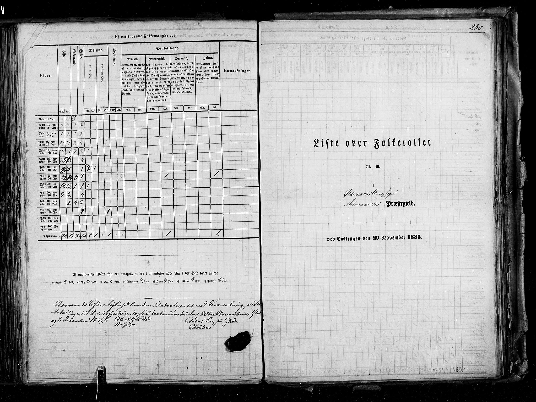 RA, Census 1835, vol. 2: Akershus amt og Smålenenes amt, 1835, p. 250