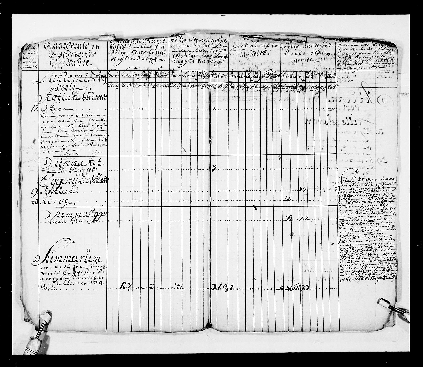 Stattholderembetet 1572-1771, AV/RA-EA-2870/Ek/L0038/0001: Jordebøker o.a. 1720-1728 vedkommende krongodset: / Krongods i Akershus bispedømme og Kristiansand bispedømme, 1720-1722, p. 165