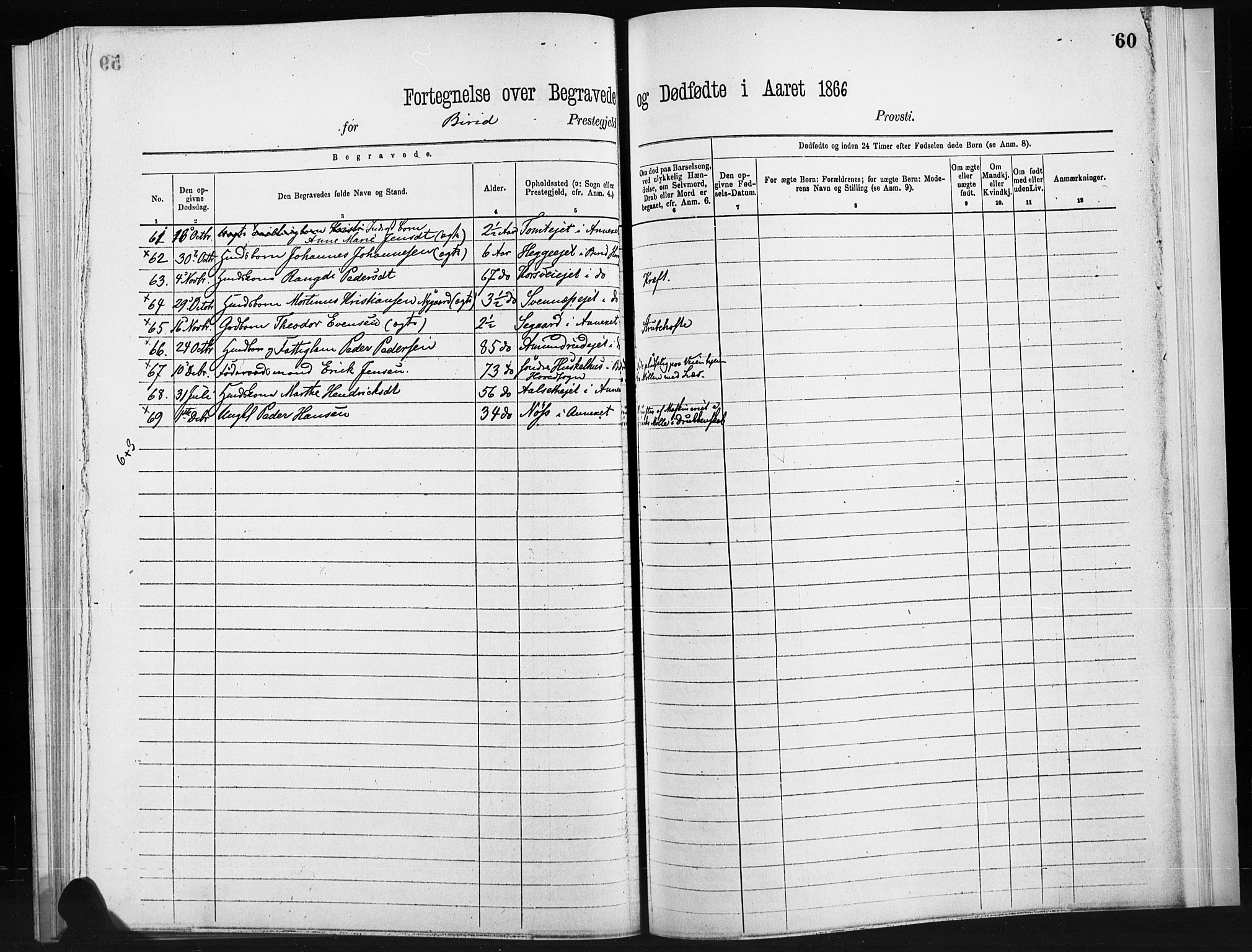 Statistisk sentralbyrå, Sosiodemografiske emner, Befolkning, RA/S-2228/D/Dd: Parish register (official) no. -, 1866-1872, p. 60