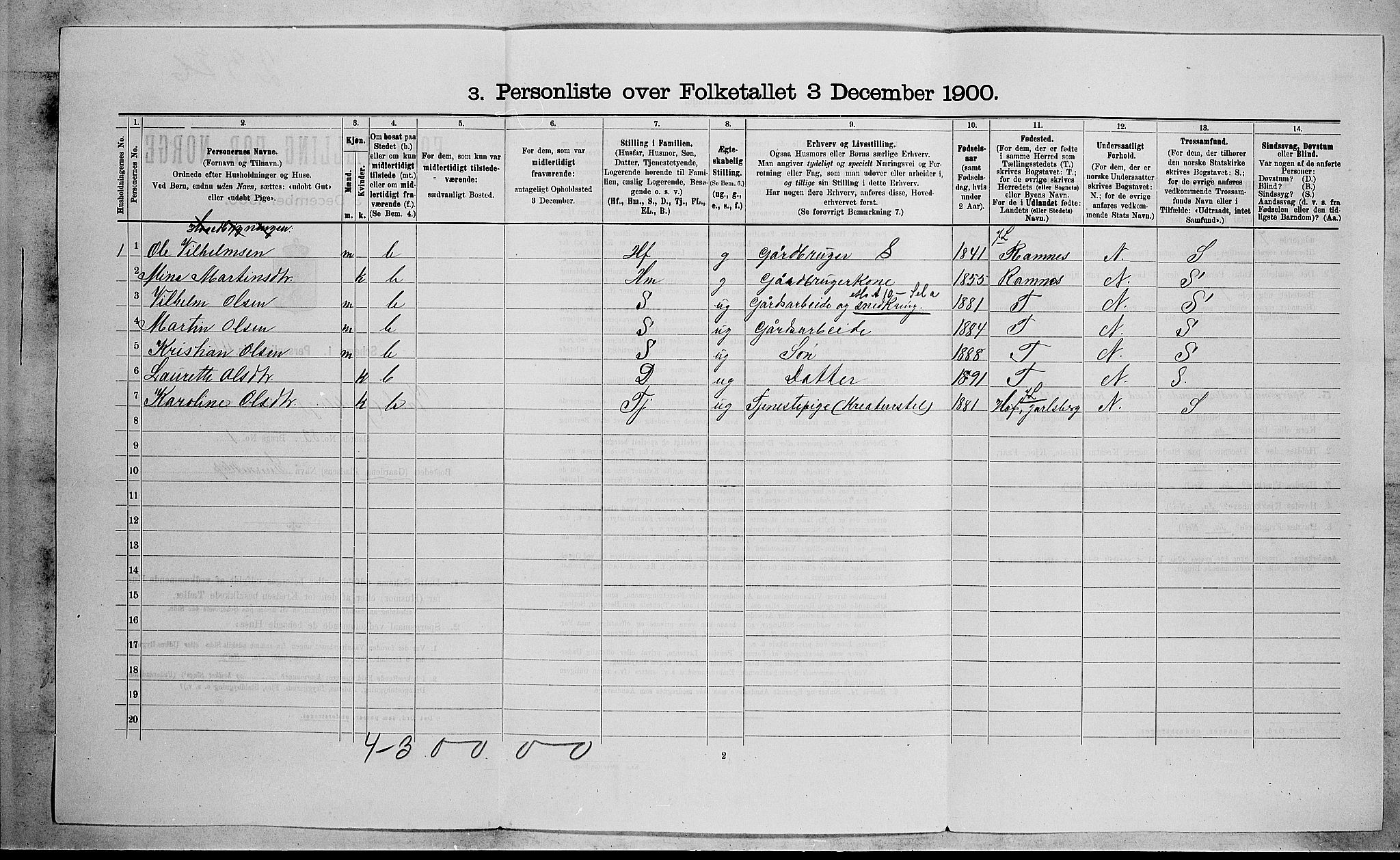 RA, 1900 census for Våle, 1900, p. 643