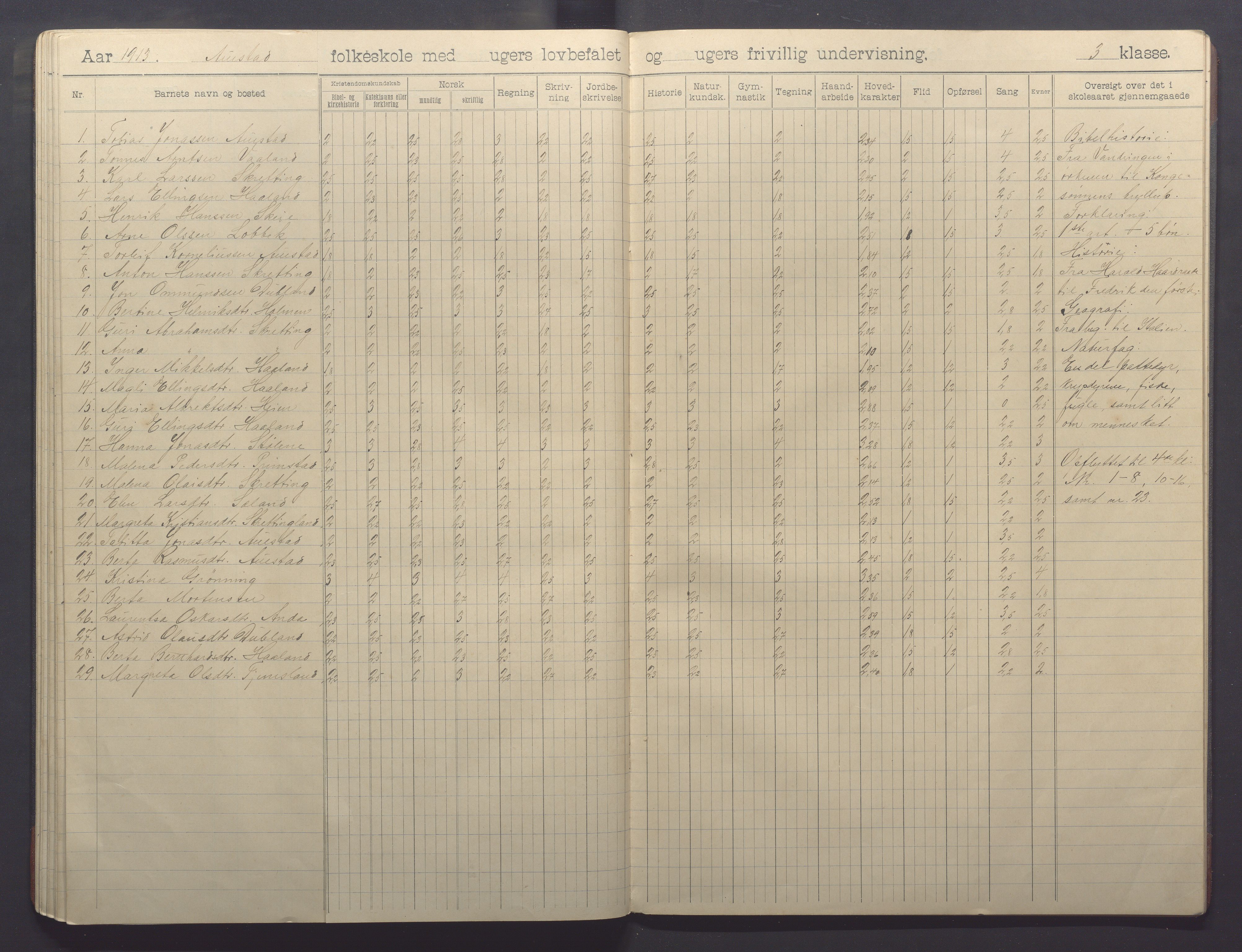 Varhaug kommune- Auestad skule, IKAR/K-100960/H/L0002: Skuleprotokoll, 1902-1915, p. 42