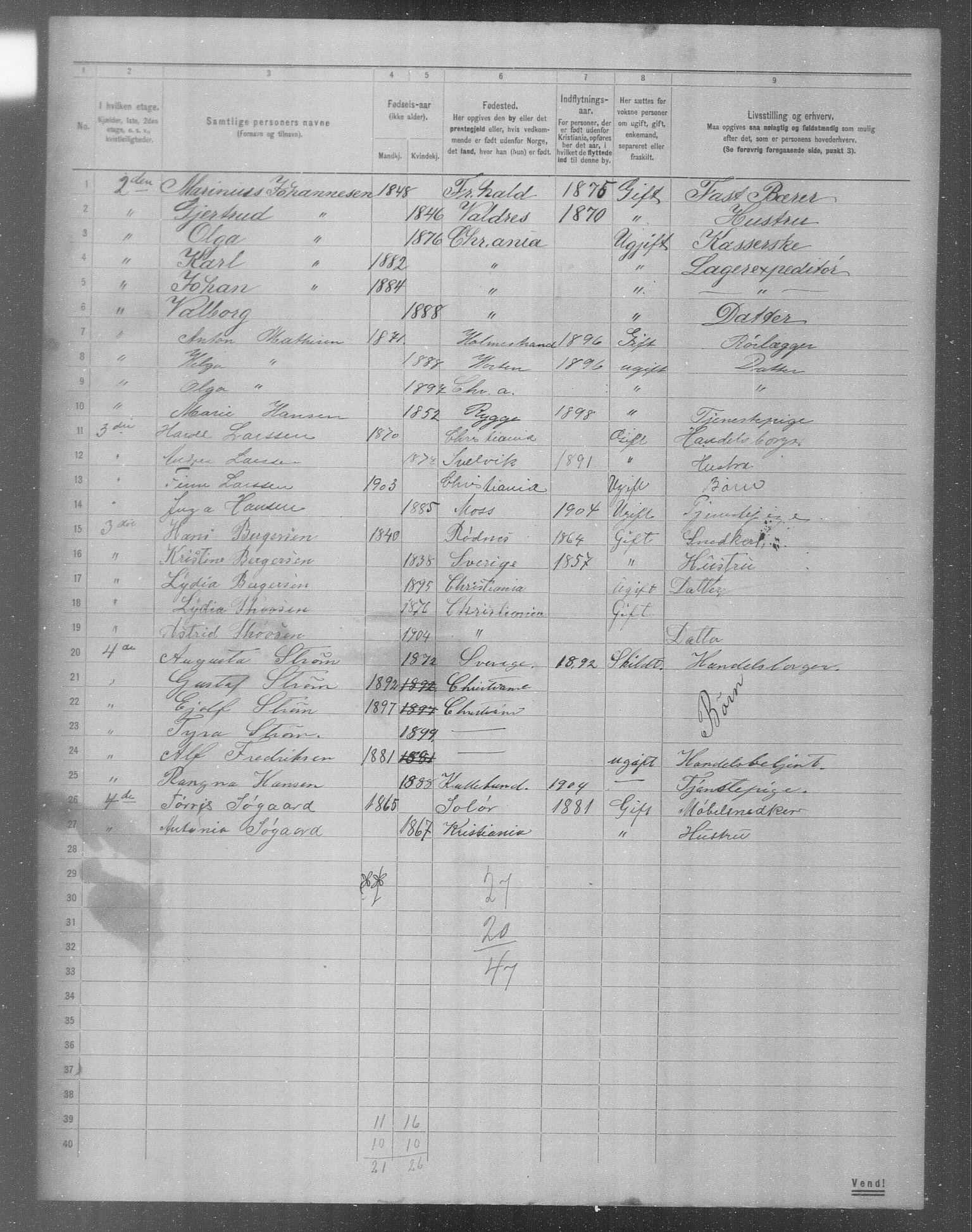 OBA, Municipal Census 1904 for Kristiania, 1904, p. 12400