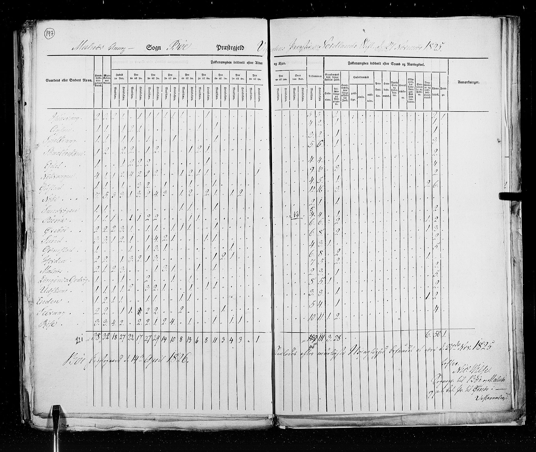 RA, Census 1825, vol. 18: Nordland amt, 1825, p. 197