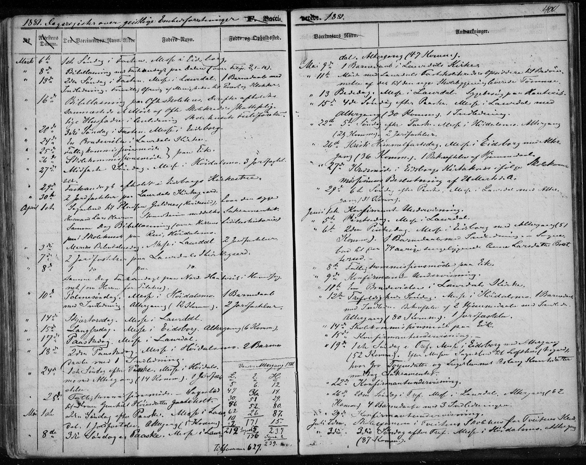 Lårdal kirkebøker, AV/SAKO-A-284/F/Fa/L0006: Parish register (official) no. I 6, 1861-1886, p. 400