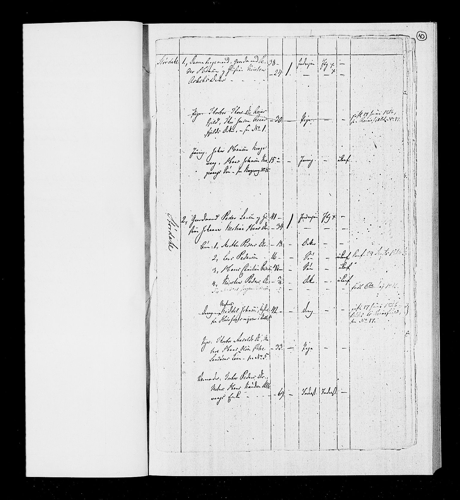 RA, Census 1815, vol. 1b: Dypvåg parish, 1815, p. 12