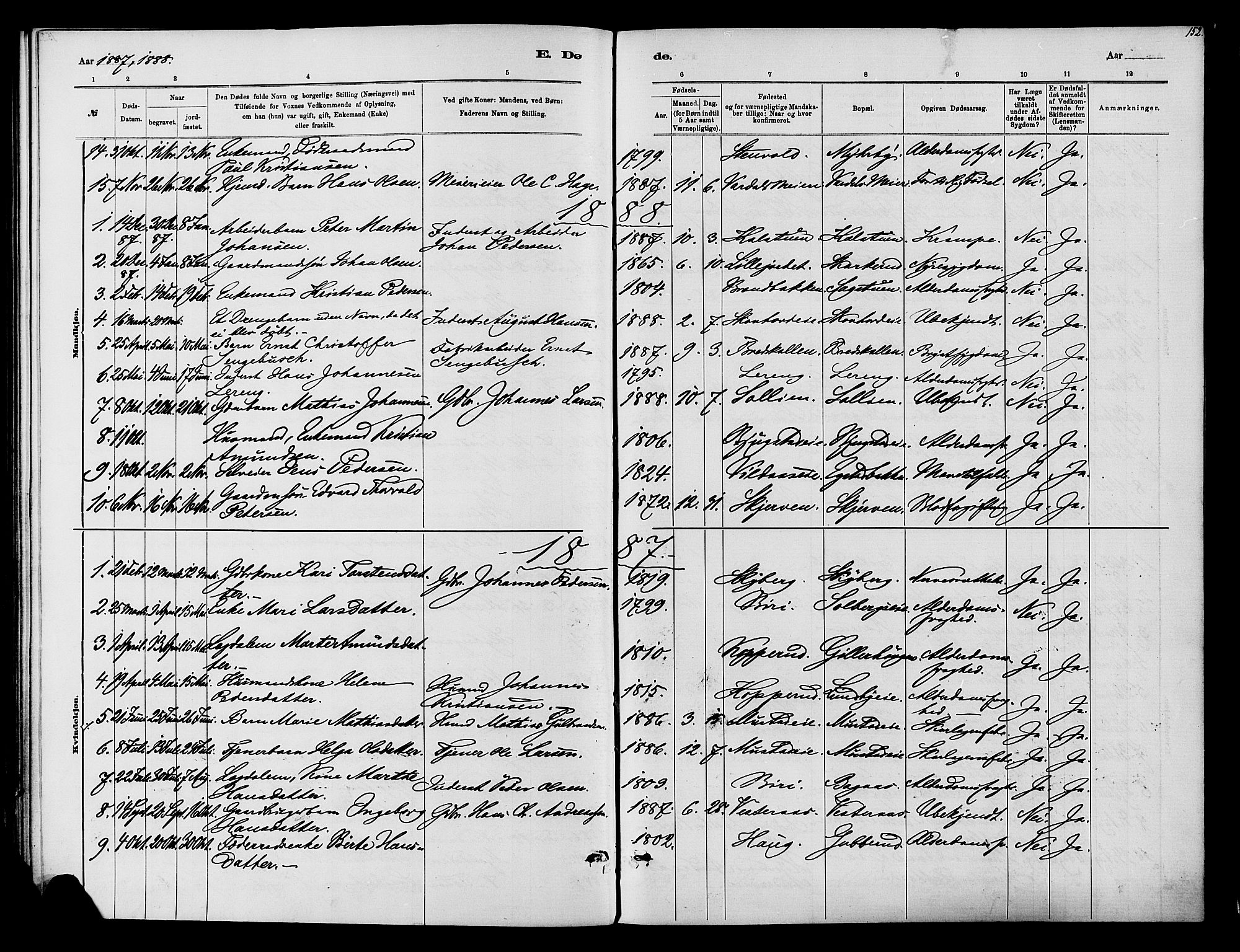 Vardal prestekontor, SAH/PREST-100/H/Ha/Haa/L0010: Parish register (official) no. 10, 1878-1893, p. 152