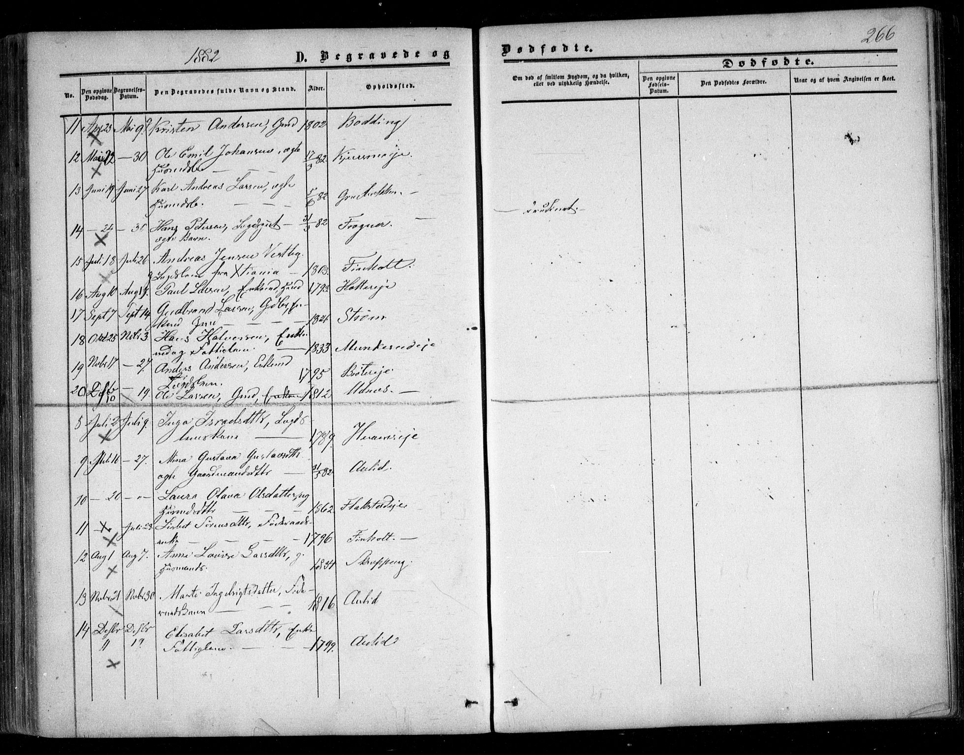 Nes prestekontor Kirkebøker, SAO/A-10410/F/Fc/L0001: Parish register (official) no. III 1, 1859-1882, p. 266