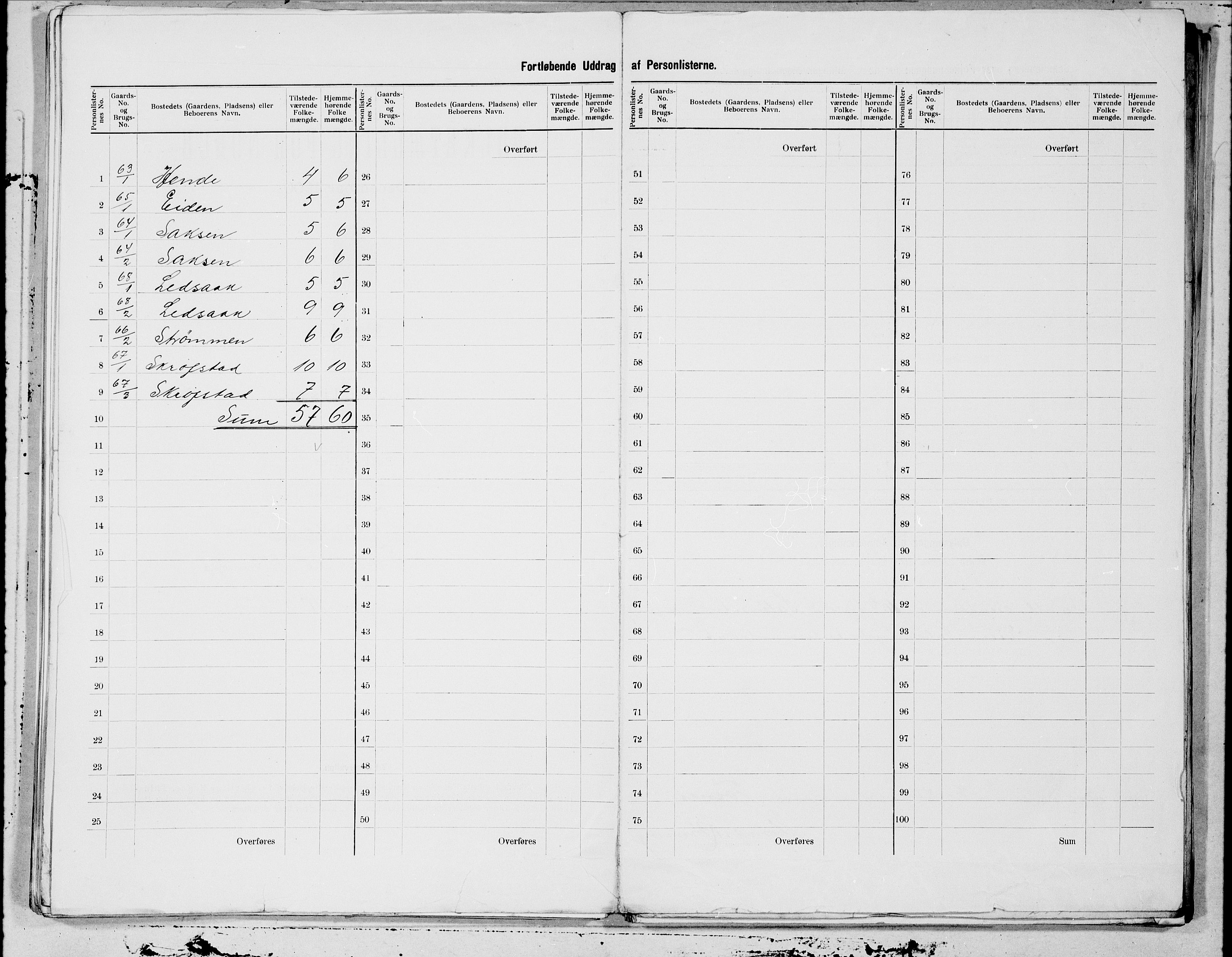 SAT, 1900 census for Fosnes, 1900, p. 21