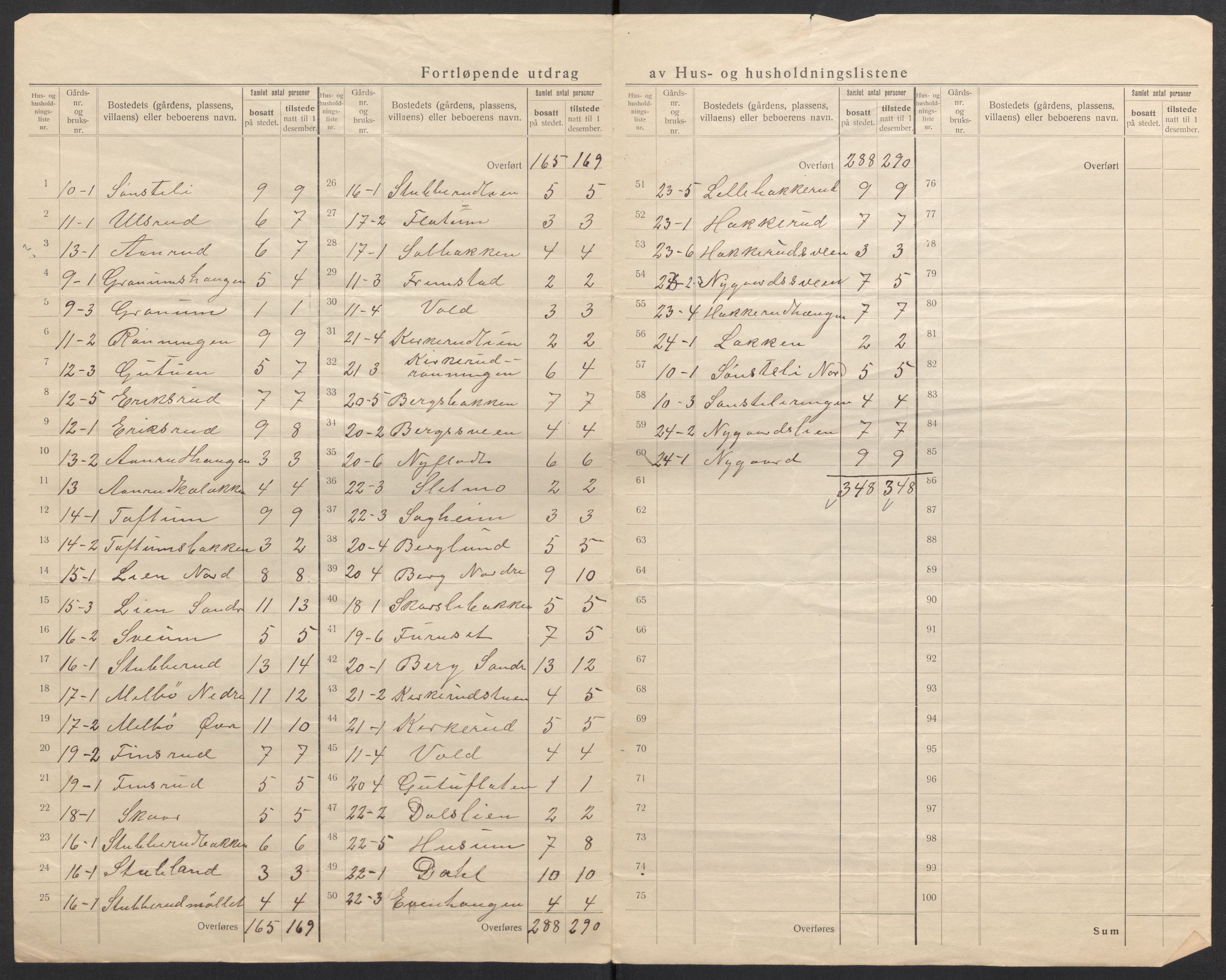 SAH, 1920 census for Vestre Gausdal, 1920, p. 25