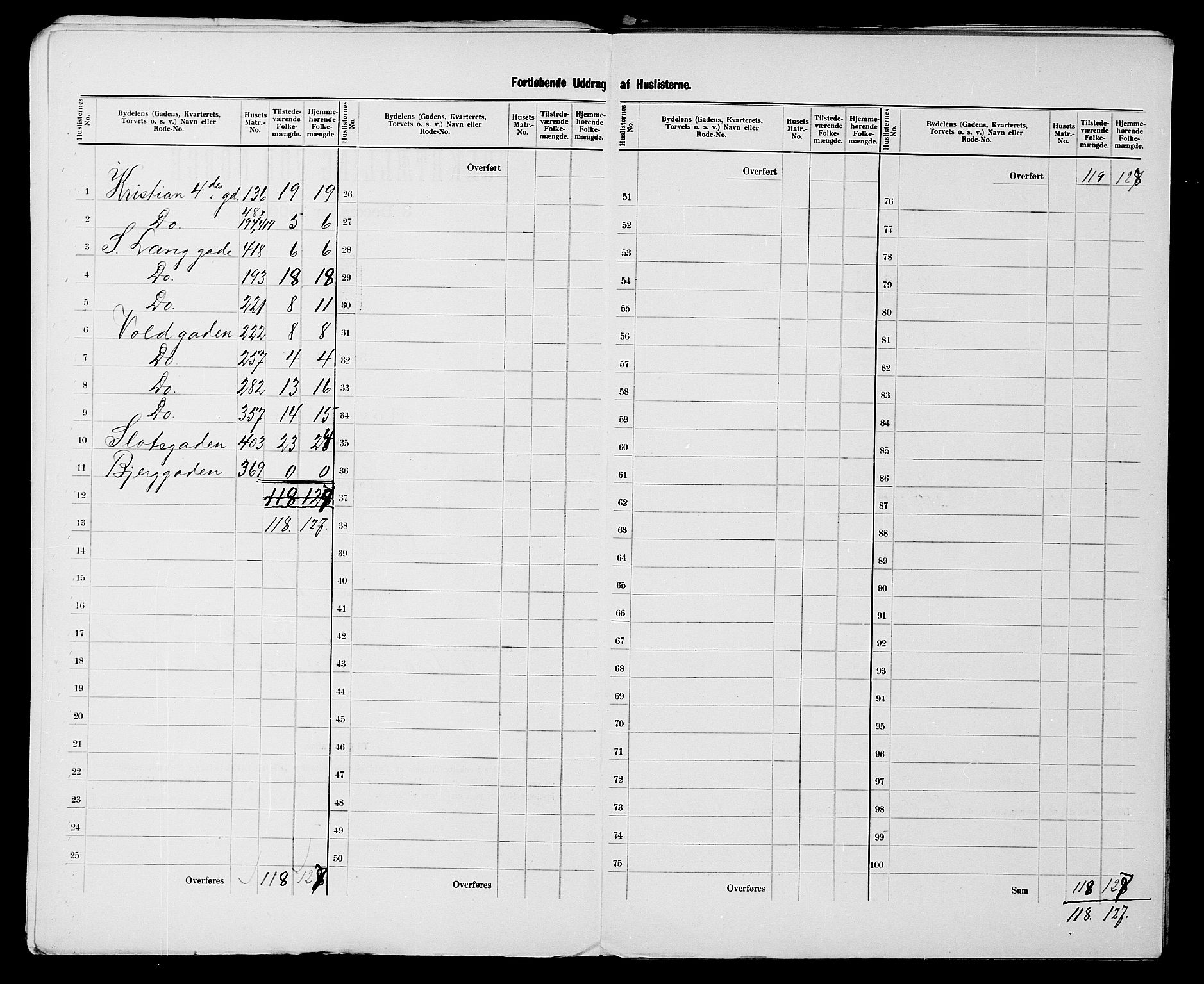 SATØ, 1900 census for Vardø, 1900, p. 27