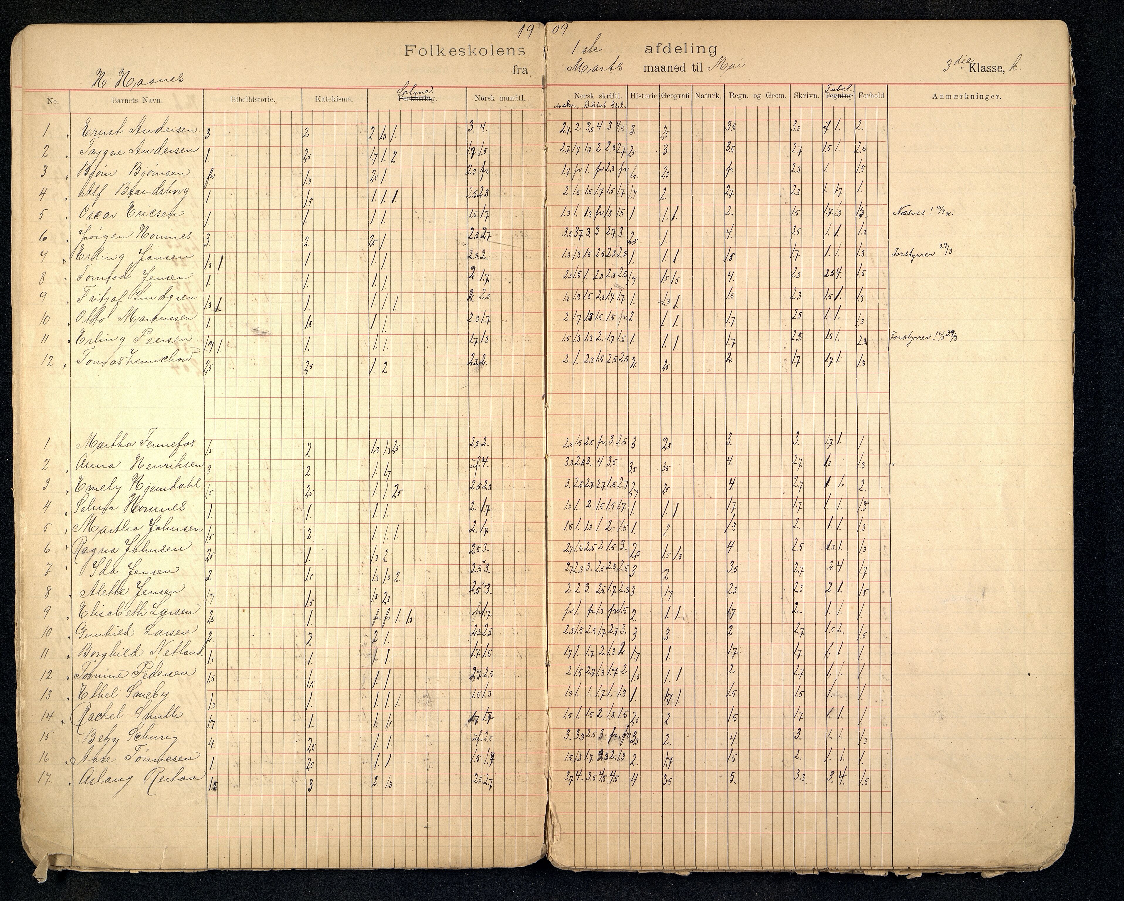 Kristiansand By - Tordenskjolds Gate Skole, ARKSOR/1001KG558/G/L0001/0004: Karakterprotokoller / Karakterprotokoll, 1906-1914