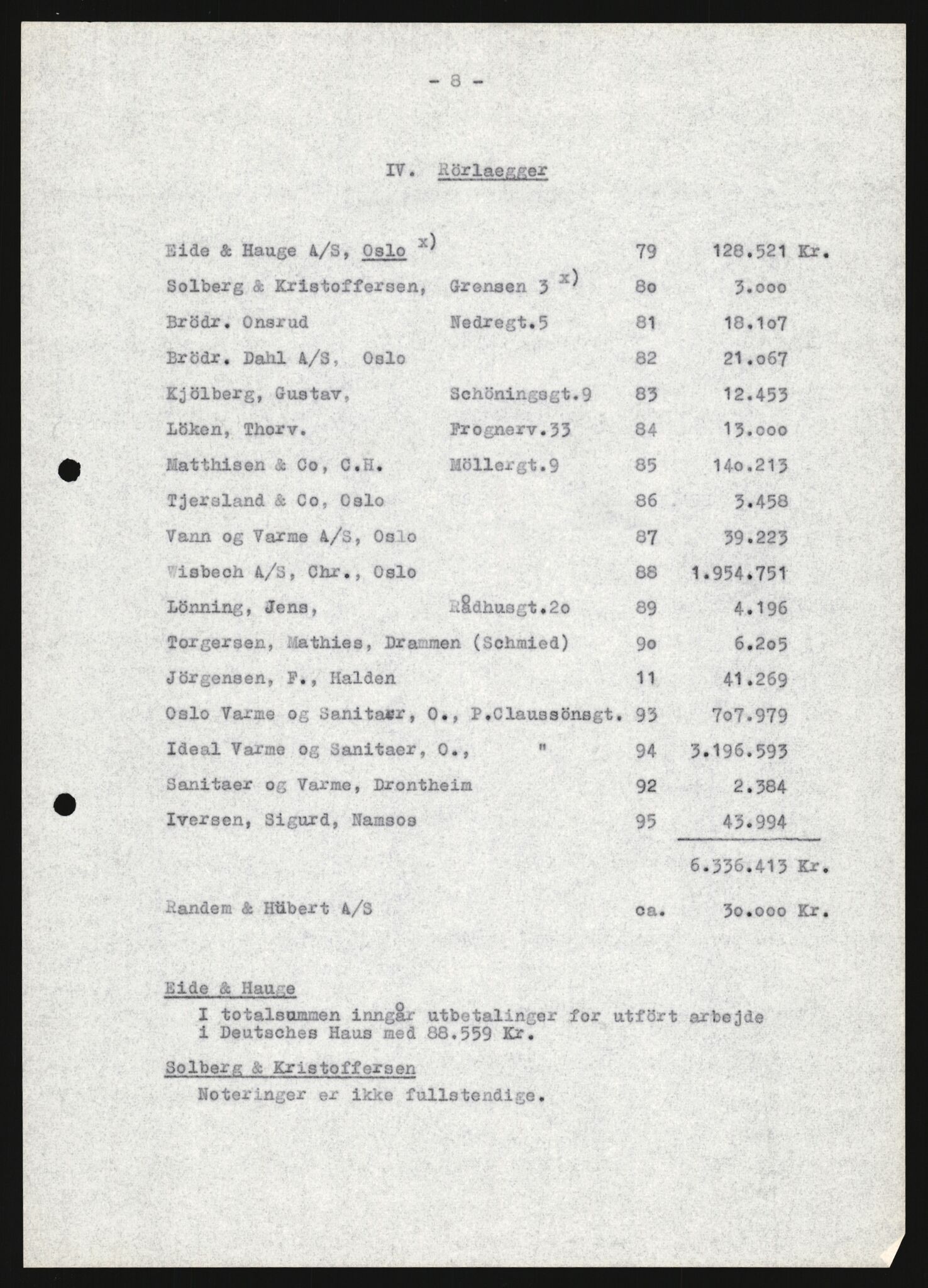 Forsvarets Overkommando. 2 kontor. Arkiv 11.4. Spredte tyske arkivsaker, AV/RA-RAFA-7031/D/Dar/Darb/L0004: Reichskommissariat - Hauptabteilung Vervaltung og Hauptabteilung Volkswirtschaft, 1940-1945, p. 150