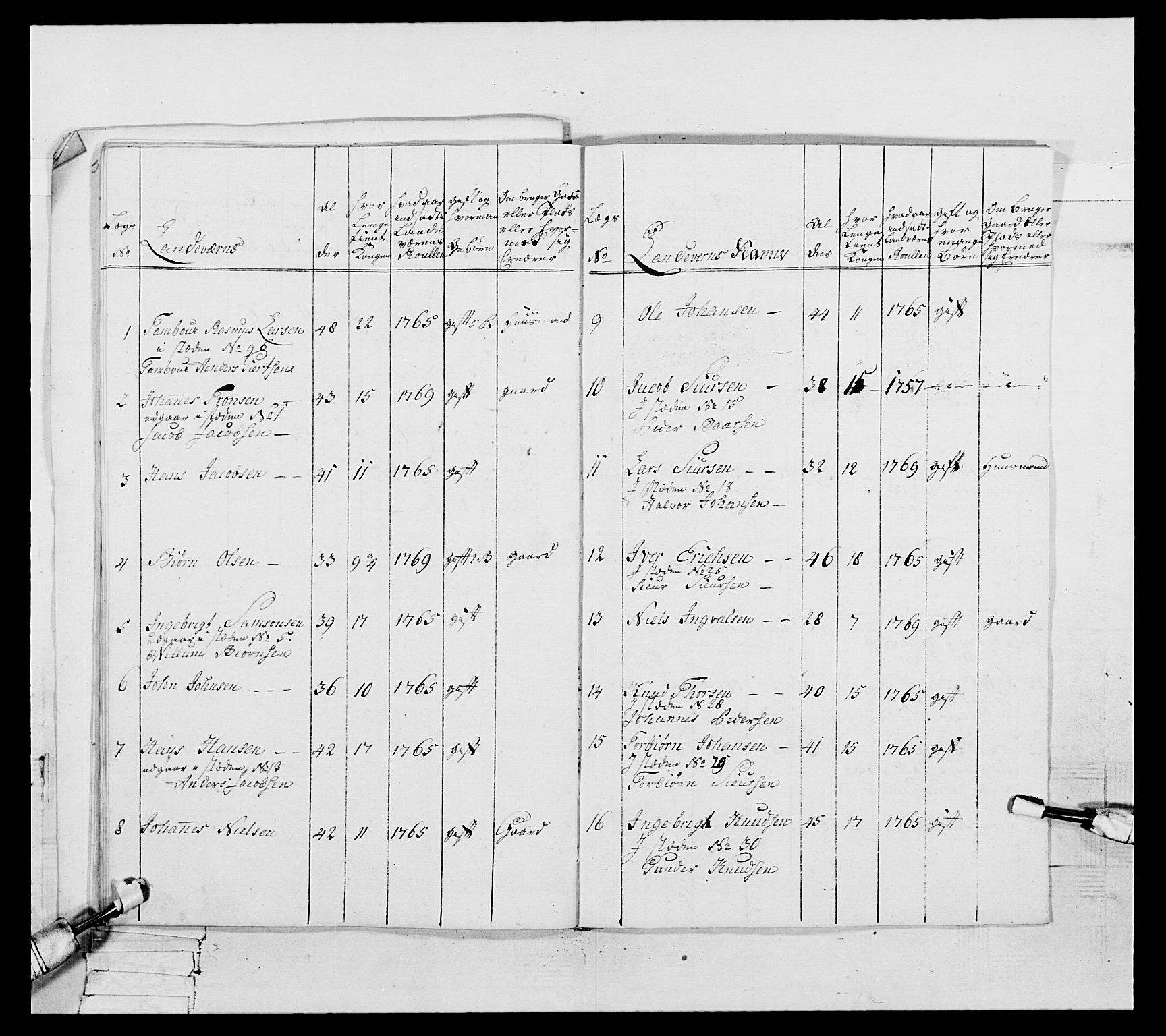 Generalitets- og kommissariatskollegiet, Det kongelige norske kommissariatskollegium, AV/RA-EA-5420/E/Eh/L0105: 2. Vesterlenske nasjonale infanteriregiment, 1766-1773, p. 336