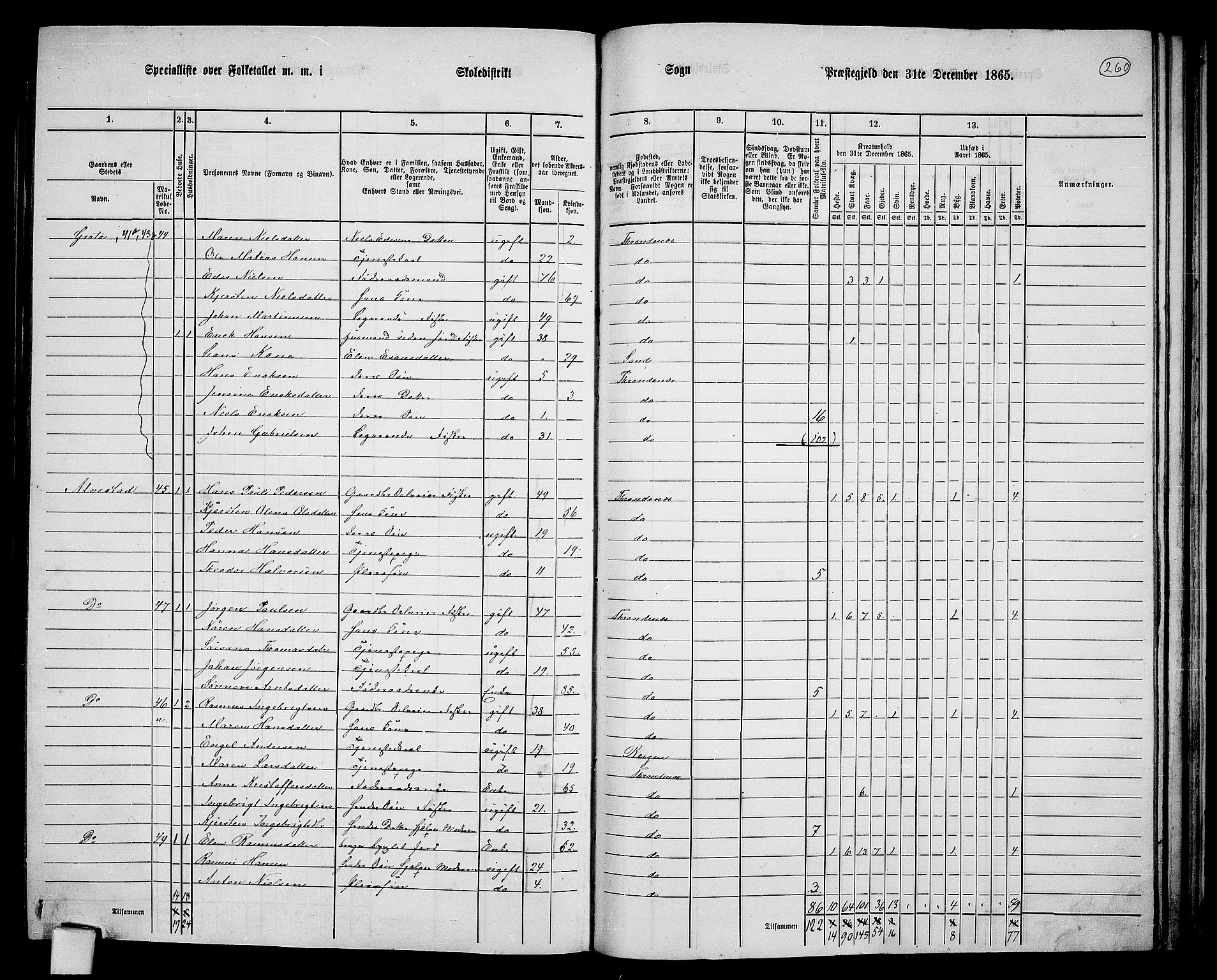 RA, 1865 census for Trondenes, 1865, p. 145