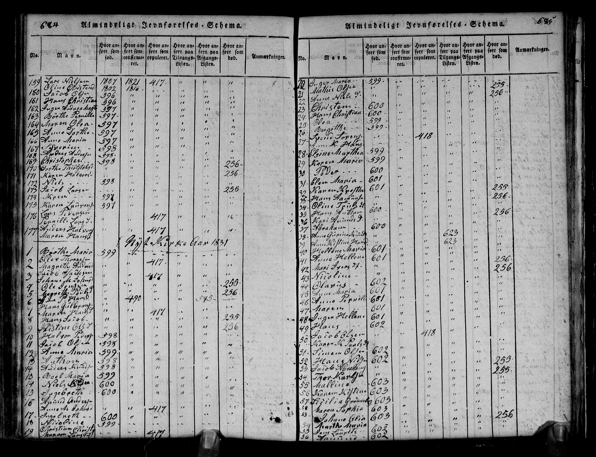 Brunlanes kirkebøker, AV/SAKO-A-342/G/Ga/L0001: Parish register (copy) no. I 1, 1814-1834, p. 684-685