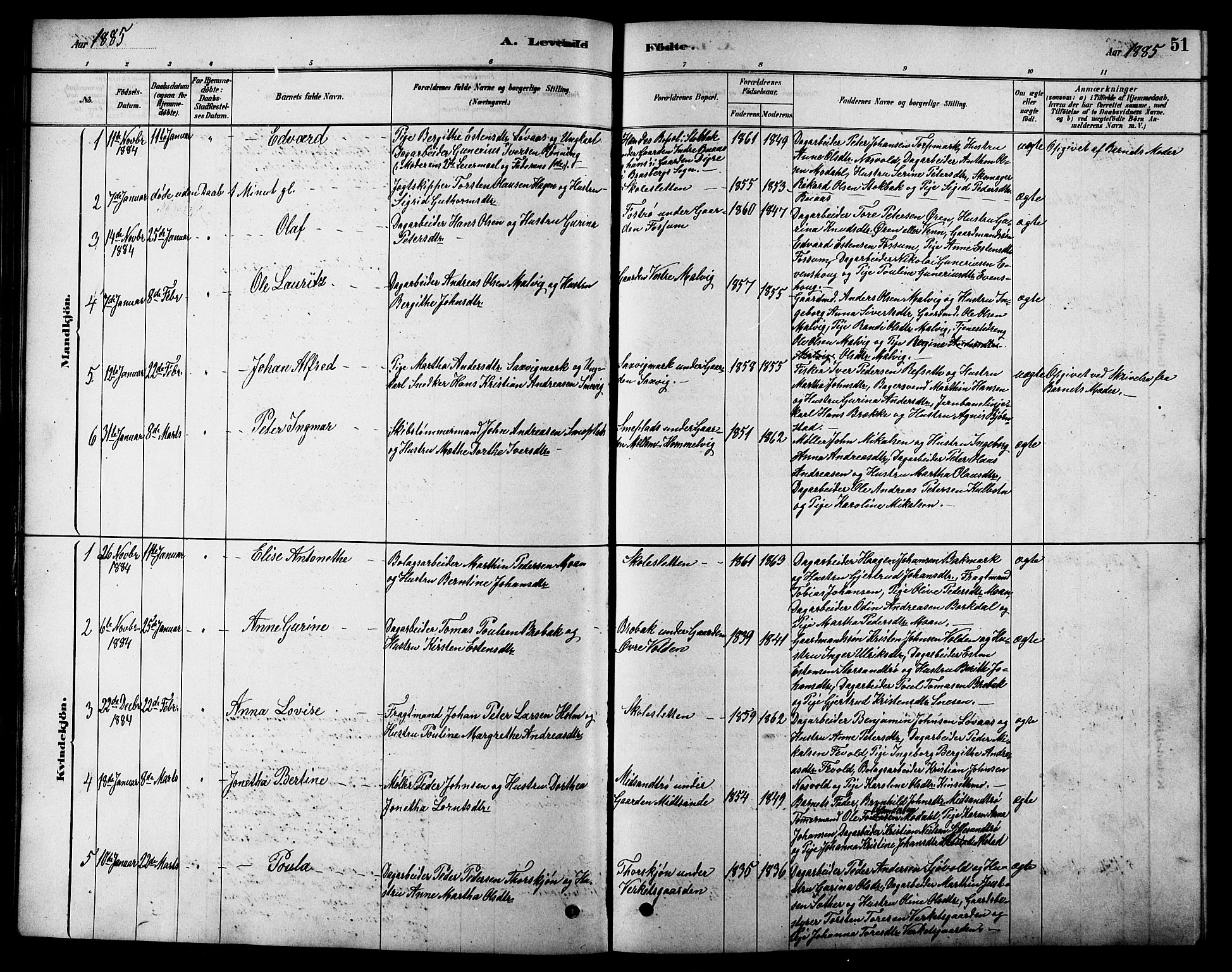 Ministerialprotokoller, klokkerbøker og fødselsregistre - Sør-Trøndelag, SAT/A-1456/616/L0423: Parish register (copy) no. 616C06, 1878-1903, p. 51