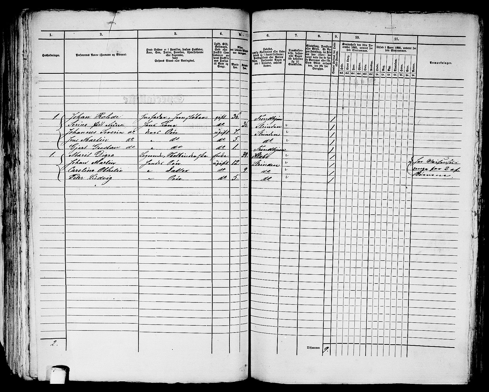 RA, 1865 census for Trondheim, 1865, p. 2762