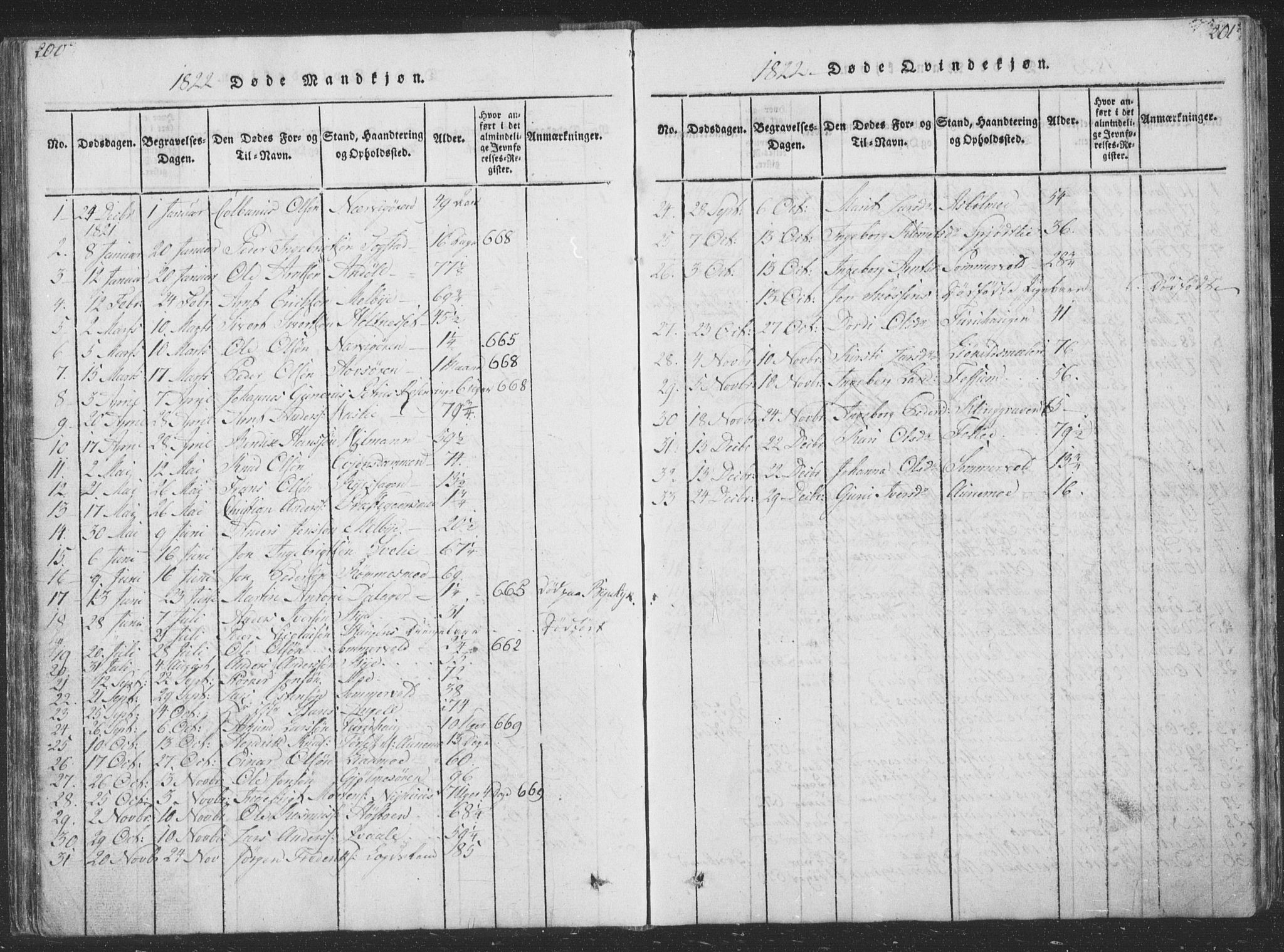 Ministerialprotokoller, klokkerbøker og fødselsregistre - Sør-Trøndelag, AV/SAT-A-1456/668/L0816: Parish register (copy) no. 668C05, 1816-1893, p. 200-201