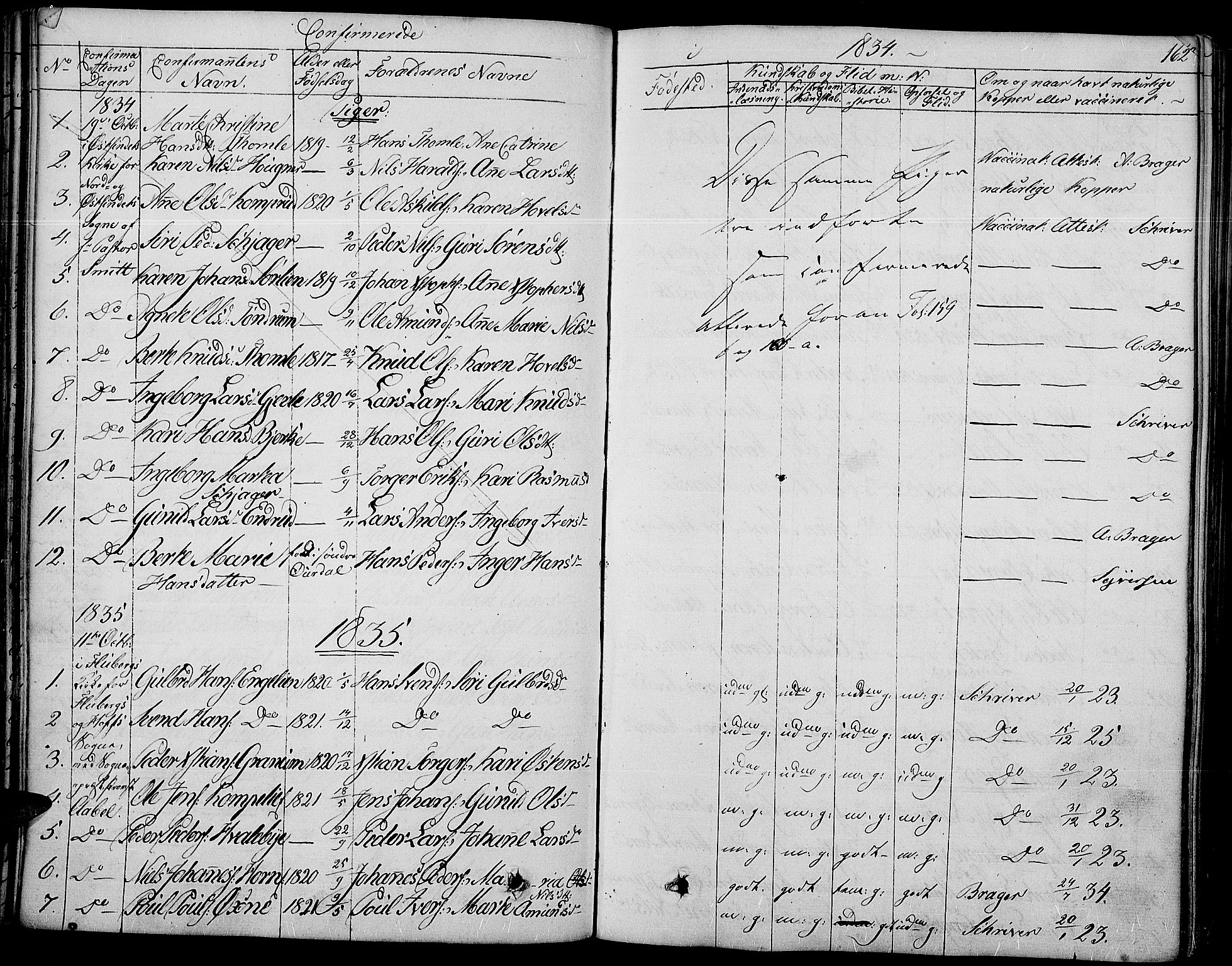 Land prestekontor, SAH/PREST-120/H/Ha/Haa/L0008: Parish register (official) no. 8, 1830-1846, p. 162