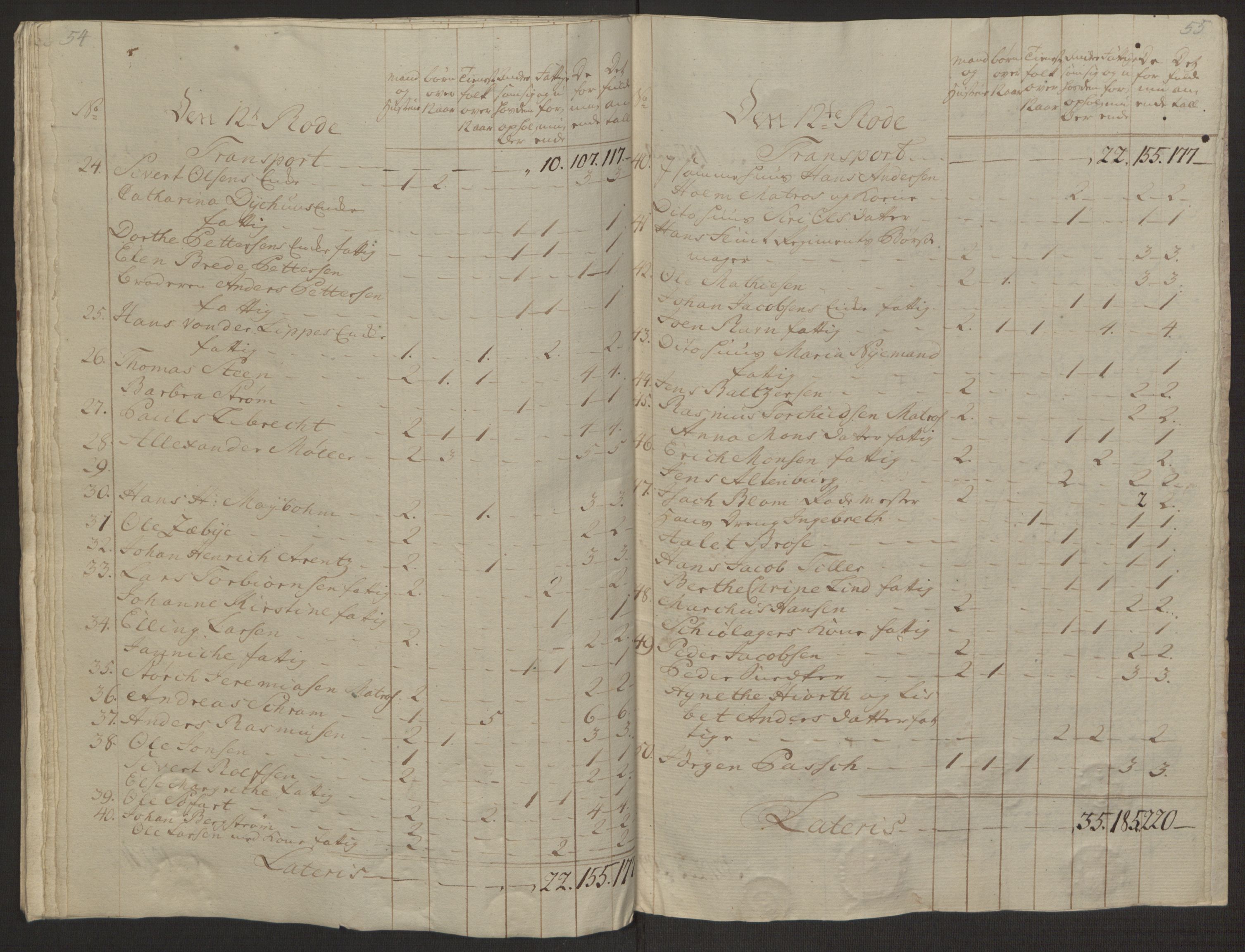 Rentekammeret inntil 1814, Reviderte regnskaper, Byregnskaper, AV/RA-EA-4066/R/Rp/L0366/0001: [P20] Kontribusjonsregnskap / Ekstraskatt, 1763, p. 98