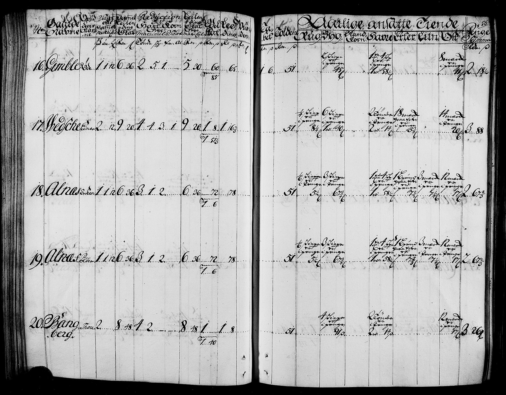 Rentekammeret inntil 1814, Realistisk ordnet avdeling, AV/RA-EA-4070/N/Nb/Nbf/L0165: Stjørdal og Verdal matrikkelprotokoll, 1723, p. 59