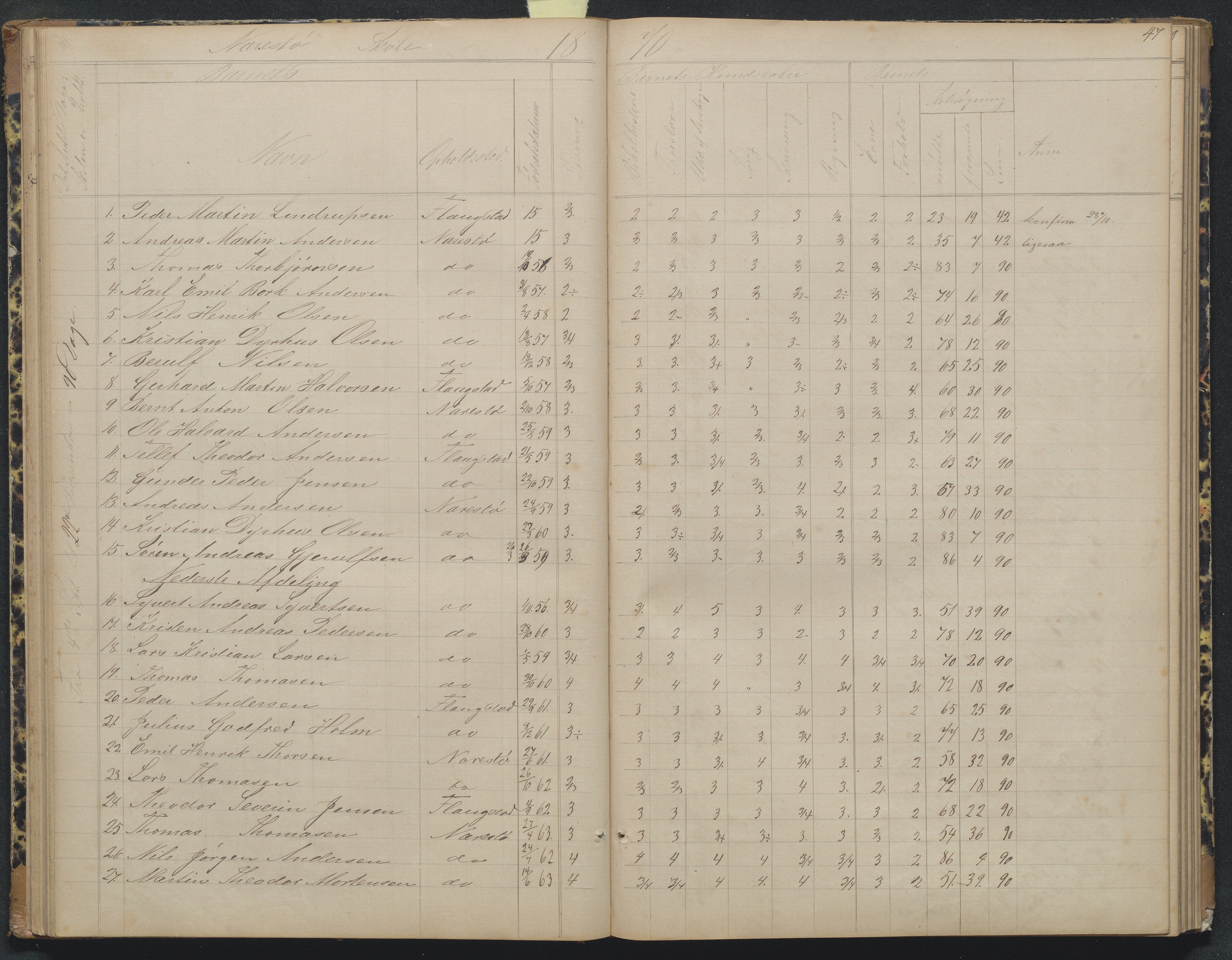 Flosta kommune, Narestø skole, AAKS/KA0916-550c/F2/L0004: Skoleprotokoll for den frivillige skoletid, 1863-1891, p. 47