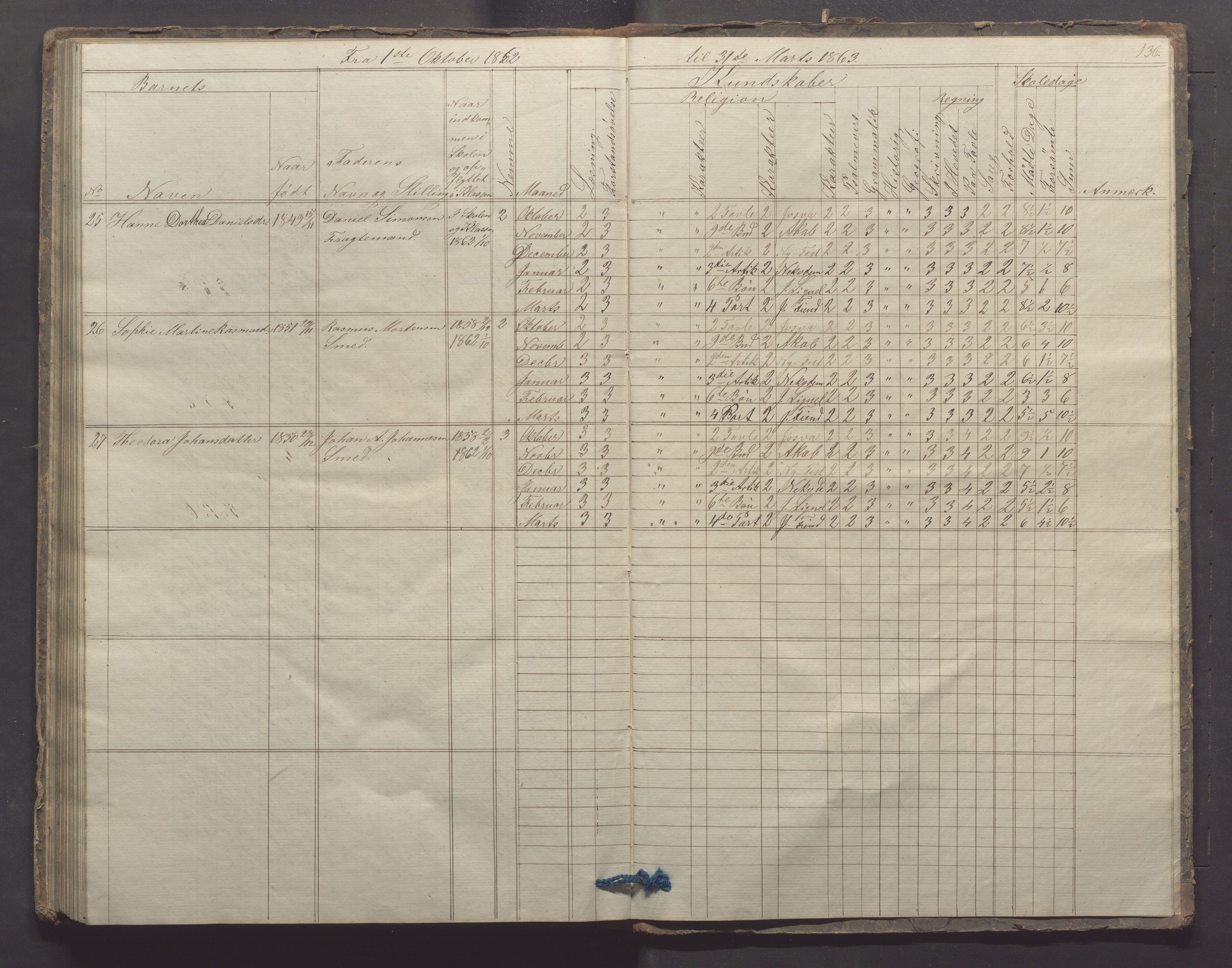 Egersund kommune (Ladested) - Egersund almueskole/folkeskole, IKAR/K-100521/H/L0006: Skoleprotokoll - Folkeskolen, 3. klasse, 1854-1862, p. 136