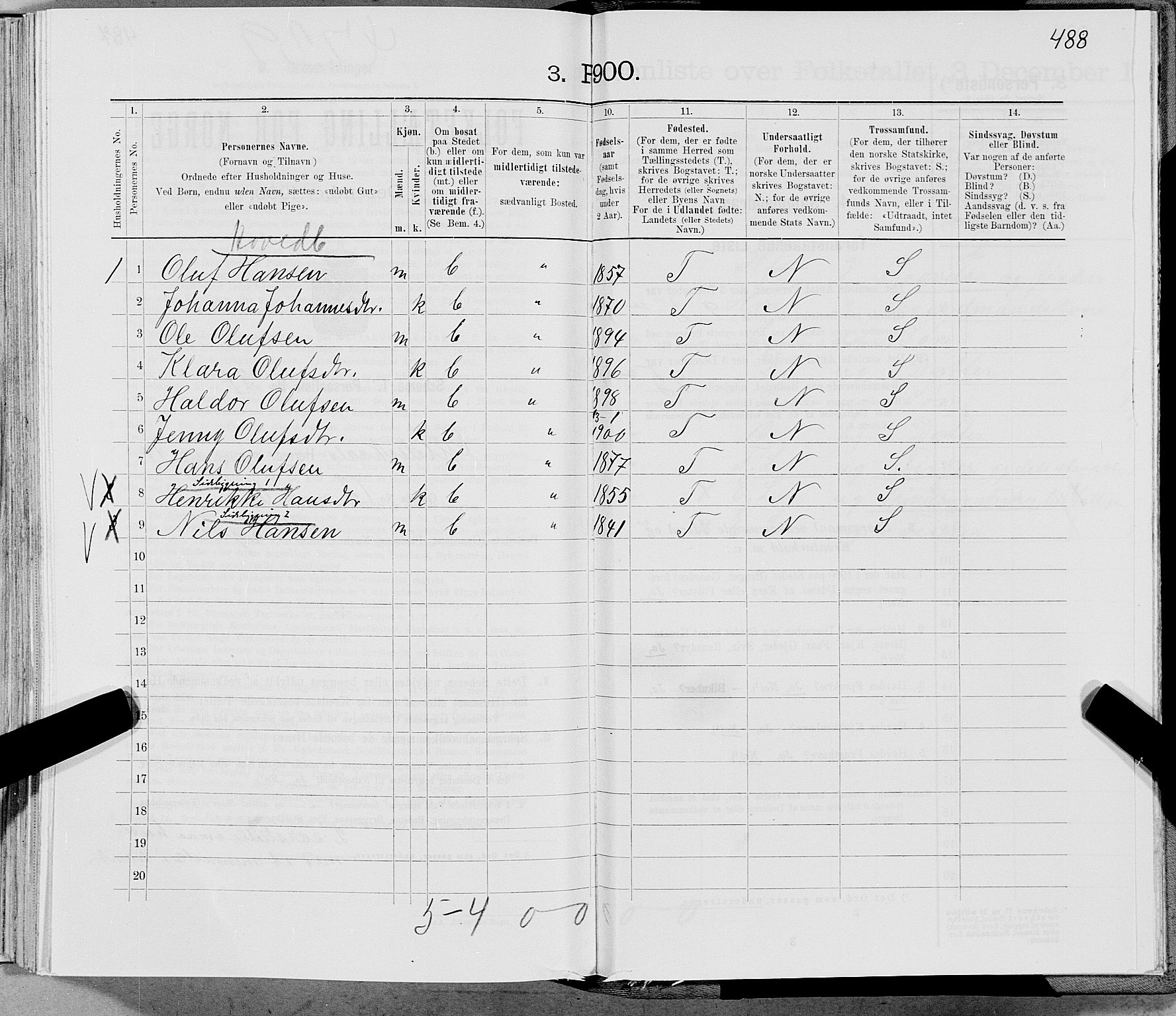 SAT, 1900 census for Gildeskål, 1900, p. 1471