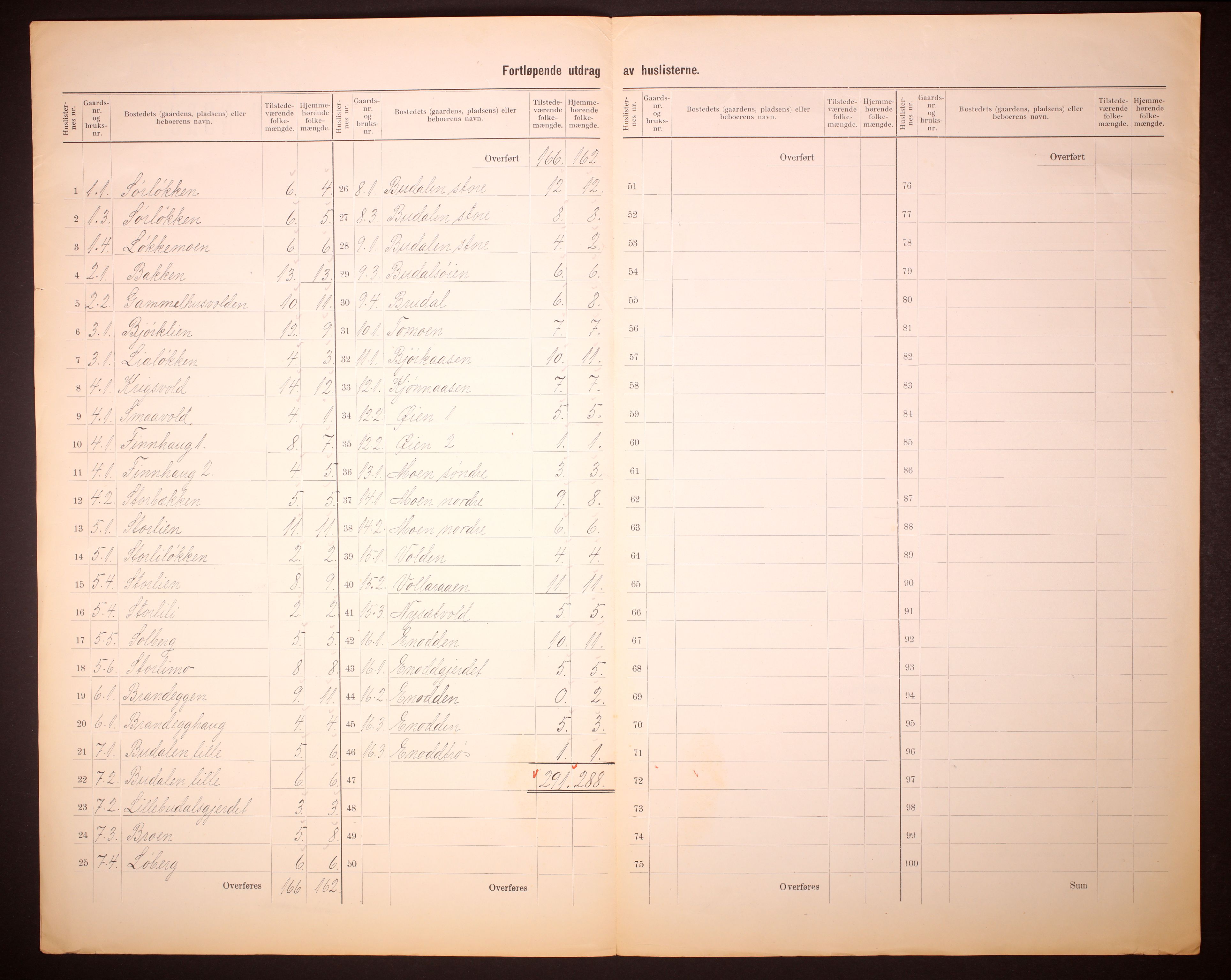 RA, 1910 census for Budal, 1910, p. 5