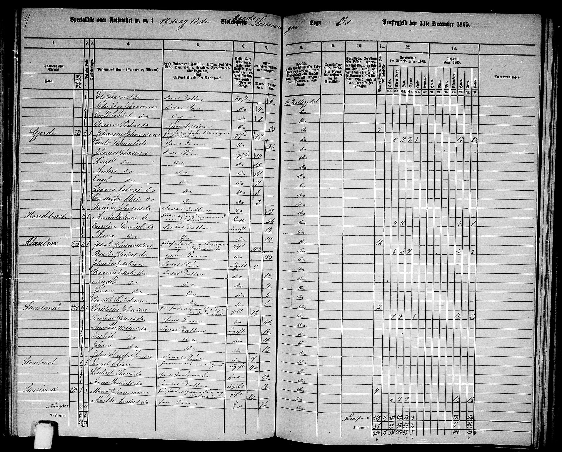 RA, 1865 census for Os, 1865, p. 120