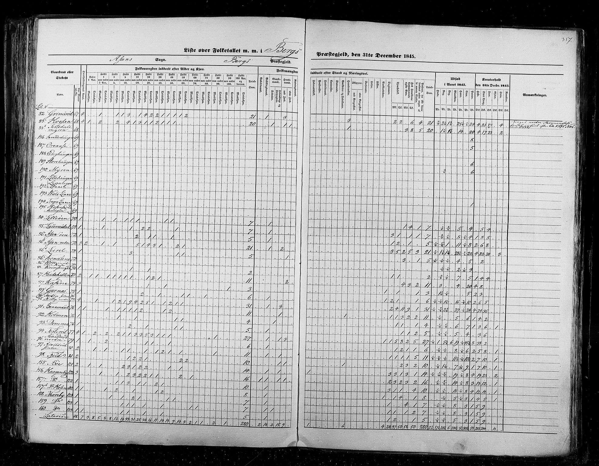 RA, Census 1845, vol. 2: Smålenenes amt og Akershus amt, 1845, p. 357