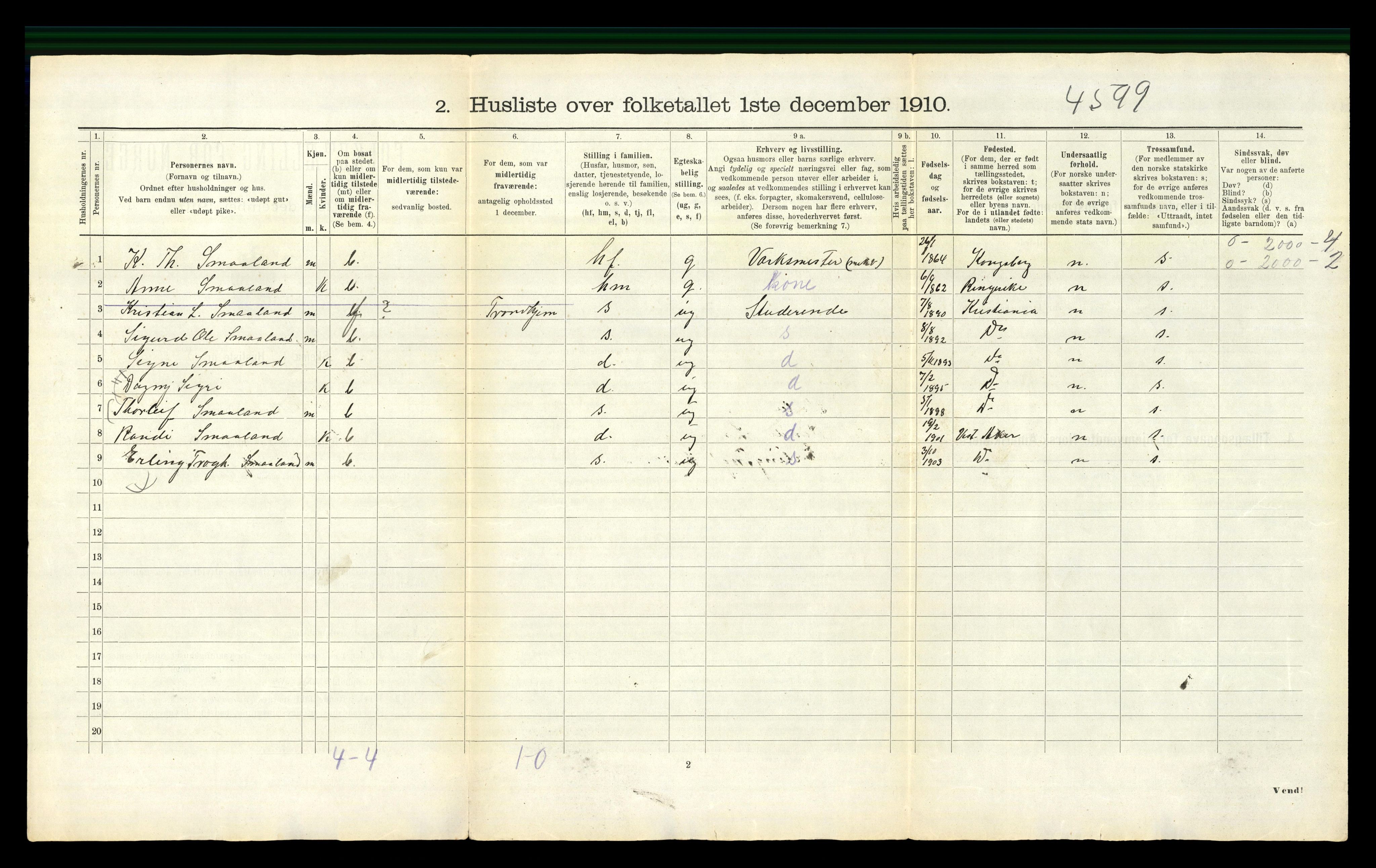 RA, 1910 census for Orkdal, 1910, p. 20