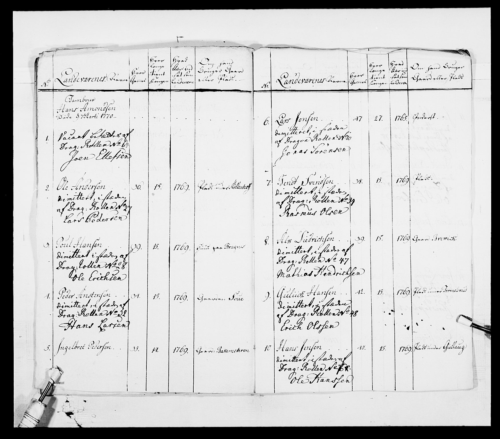 Generalitets- og kommissariatskollegiet, Det kongelige norske kommissariatskollegium, AV/RA-EA-5420/E/Eh/L0003: 1. Sønnafjelske dragonregiment, 1767-1812, p. 412