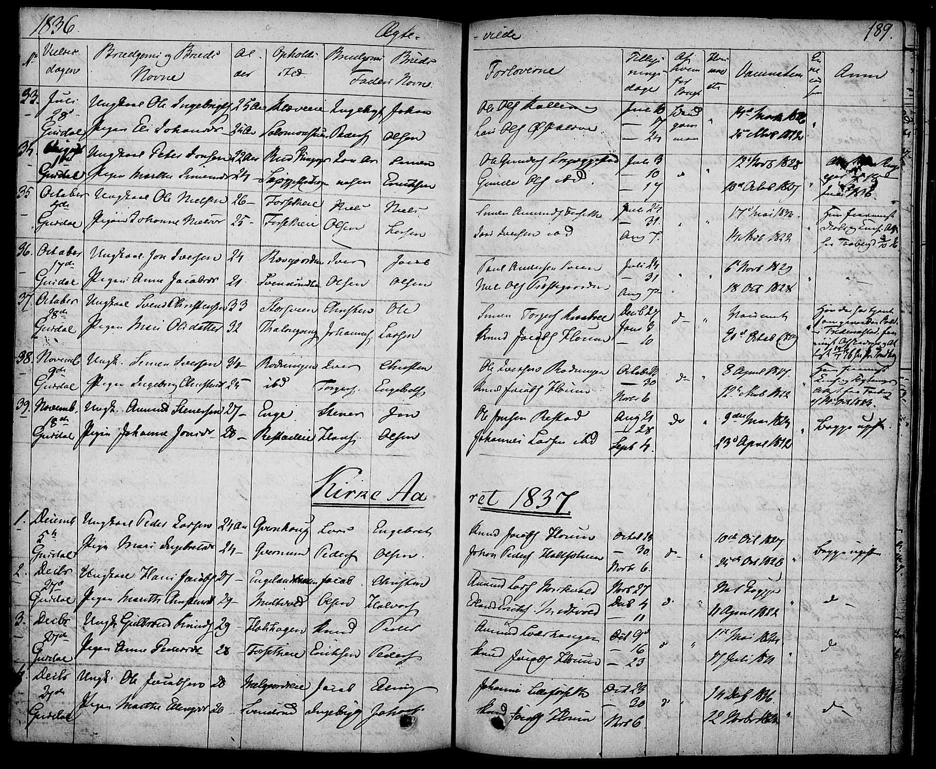 Gausdal prestekontor, SAH/PREST-090/H/Ha/Haa/L0006: Parish register (official) no. 6, 1830-1839, p. 189